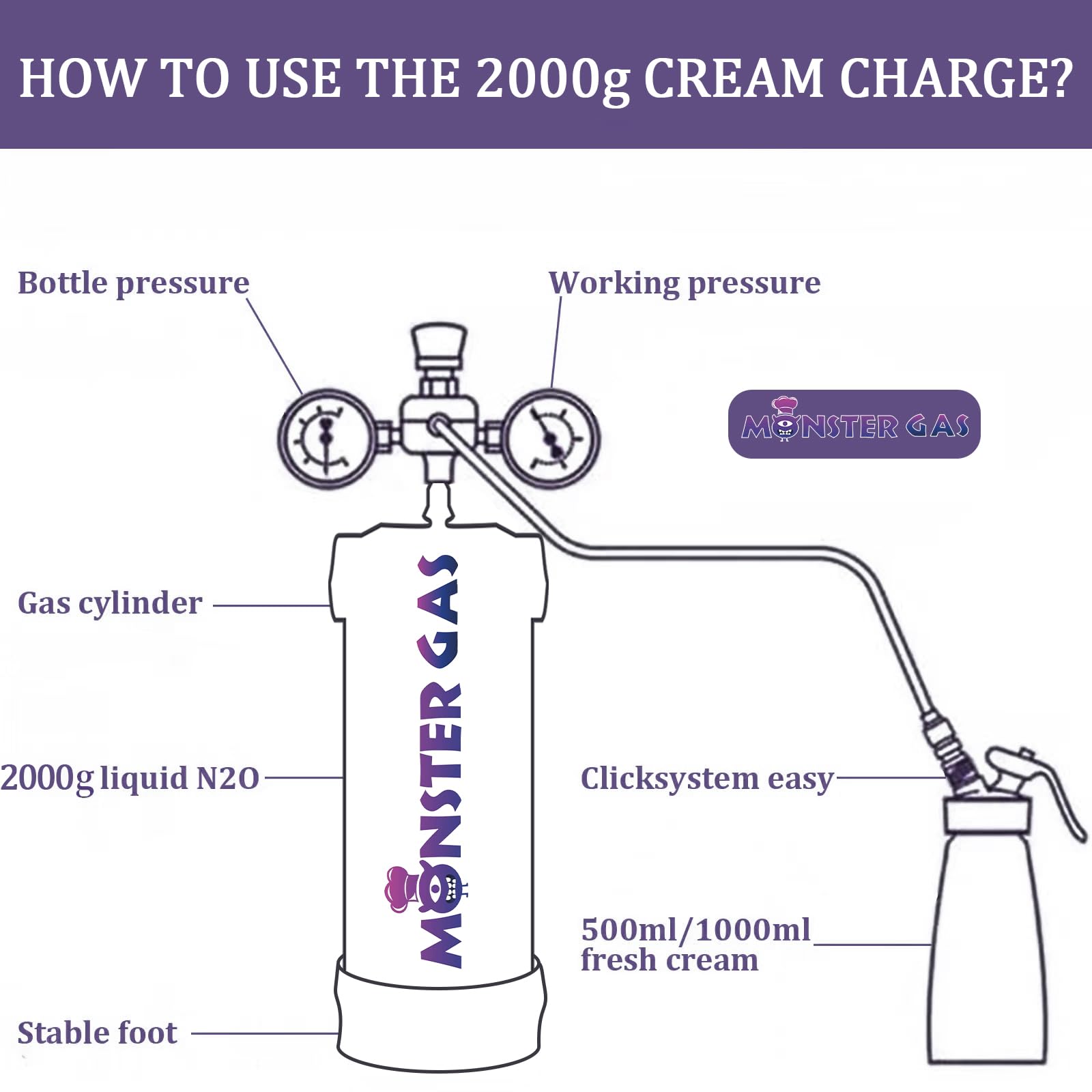 Premium Whipped Cream Charger 3.3L N2O Tank (2000g) - 1 Pack - Food Grade Nitrous Oxide for Professional Desserts & Coffee Toppings - Perfect for Bakeries, Cafes & Home Chefs