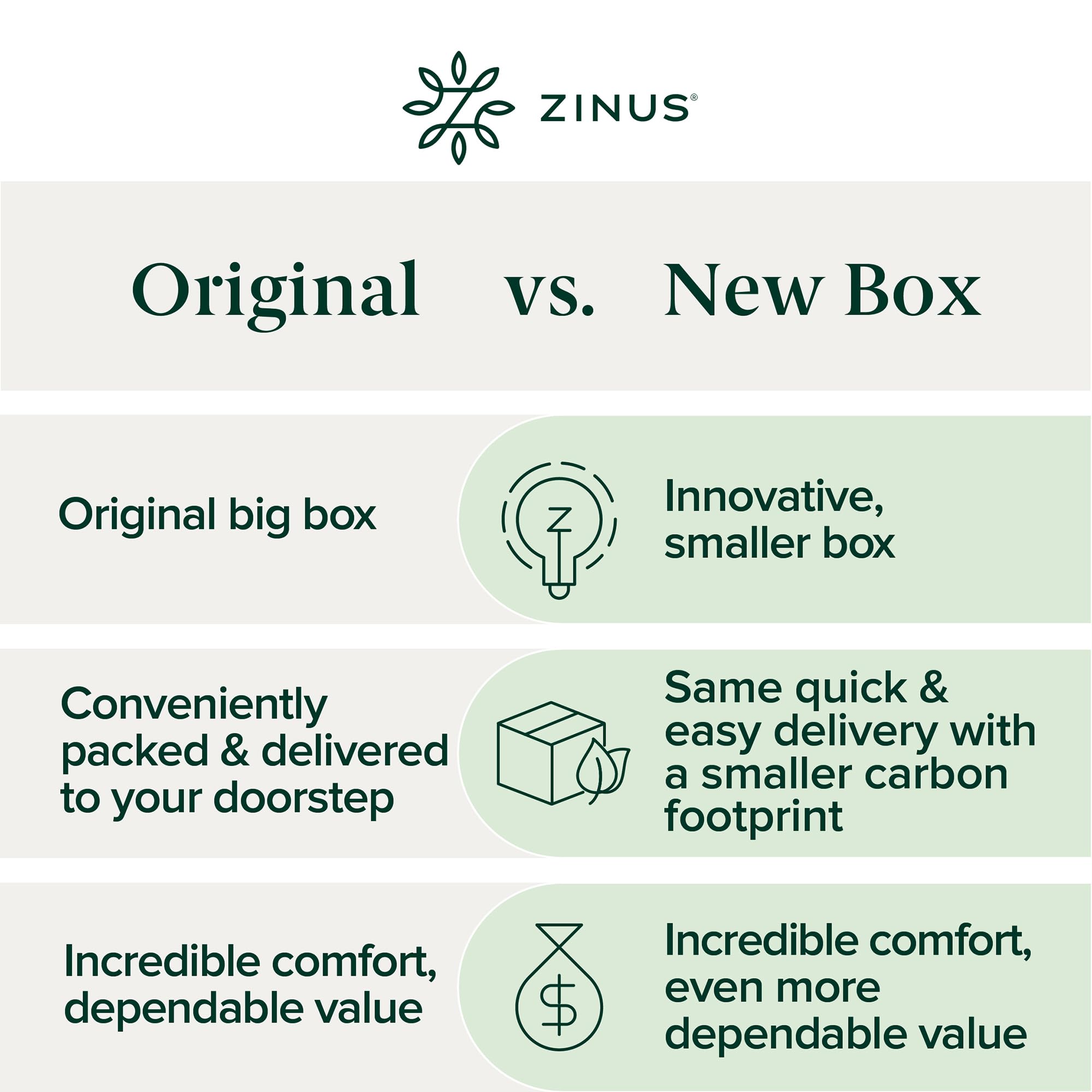 ZINUS 6 Inch Green Tea Memory Foam Mattress - Medium Firm, Pressure Relief, Fiberglass Free, CertiPUR-US Certified (75”x30