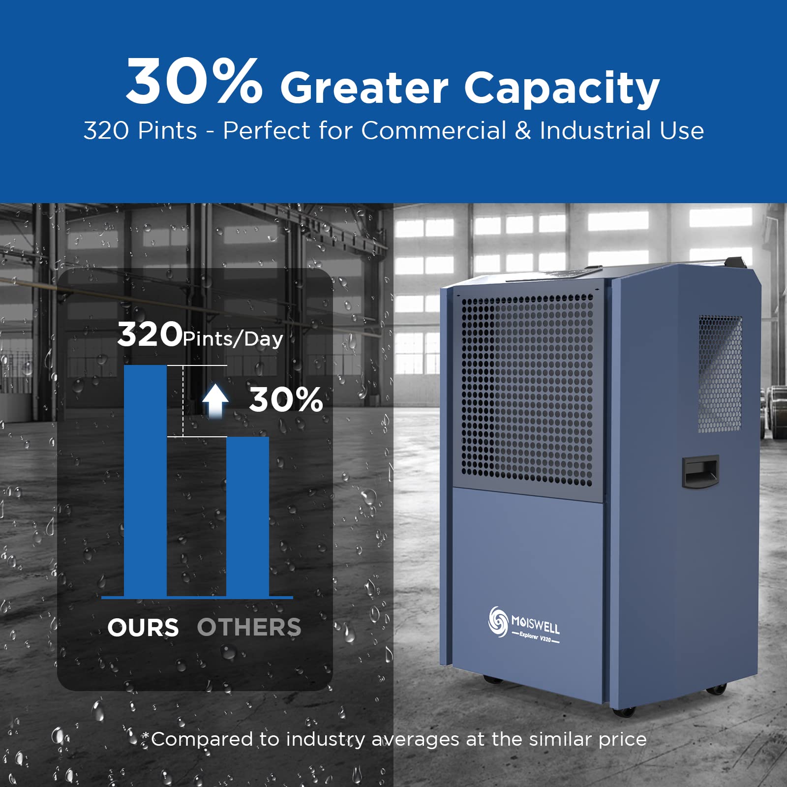 305 Pint Commercial Dehumidifier for Industrial & Large Spaces - Heavy Duty Basement, Warehouse Dehumidifier with Drain Hose - Water Damage Restoration Equipment - 5 Year Warranty - Ideal for Flood Cleanup, Construction Sites & Mold Prevention