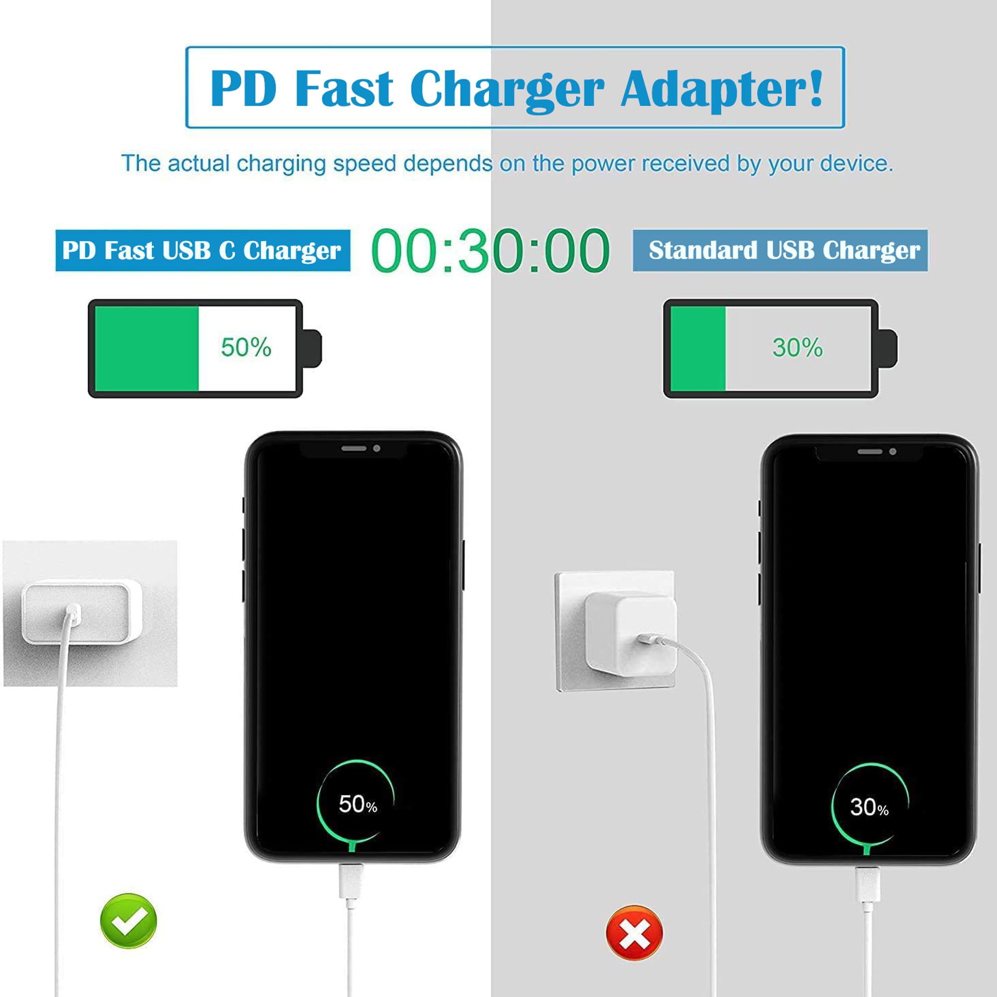 Fast Charging iPhone Charger 2-Pack - USB C Wall Adapter & 6FT USB C to Lightning Cable - Compatible with iPhone 14 Pro Max/14 Plus/13 Pro/12 Mini/11/XS/XR/X & iPad - Perfect for Home, Office & Travel Charging