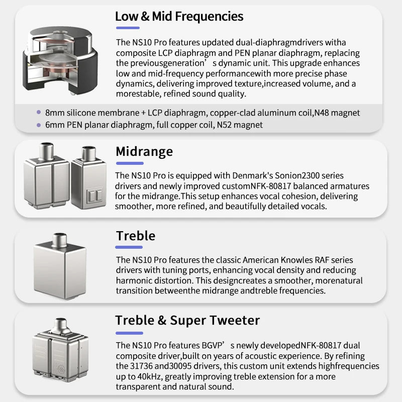 BGVP NS10 Pro 8BA+2DD Hybrid Driver HiFi In-Ear Monitors - Professional Audiophile Earphones for Music, Gaming & Studio Monitoring