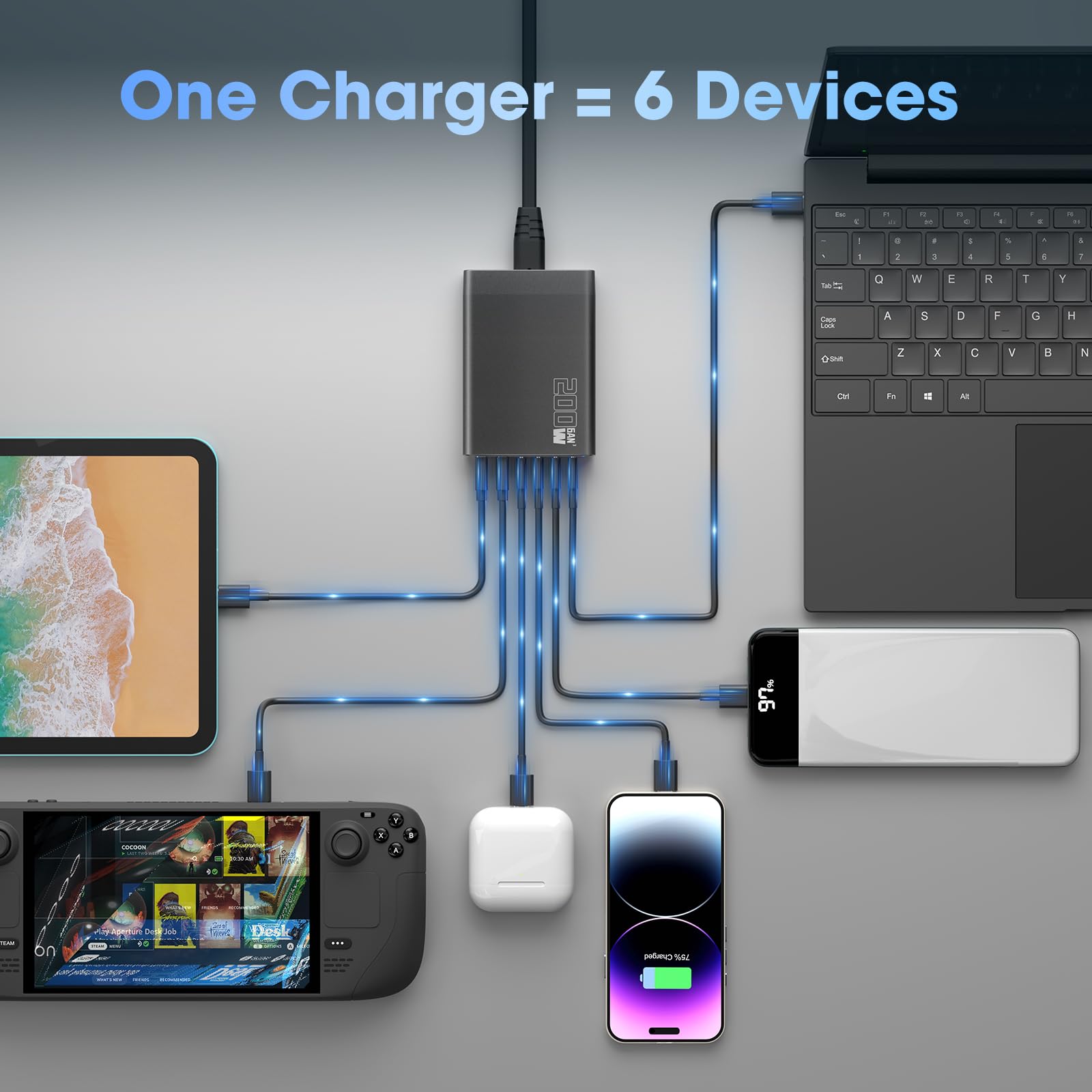 200W USB C Fast Charger Plug, 6-Port GaN III Charging Station with PD 100W/65W/44W/20W & QC 18W - Compatible with MacBook Pro/Air, Dell XPS, iPhone 15/14/13, iPad, Steam Deck - Perfect for Home, Office & Travel Charging Multiple Devices Simultaneously