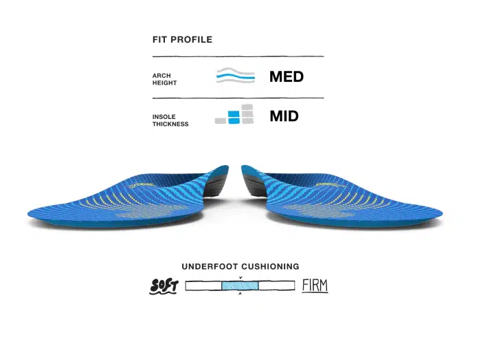 Running Support Insoles for Medium Arch - Thin & Comfortable Orthotic Shoe Inserts for Jogging, Walking & Daily Activities