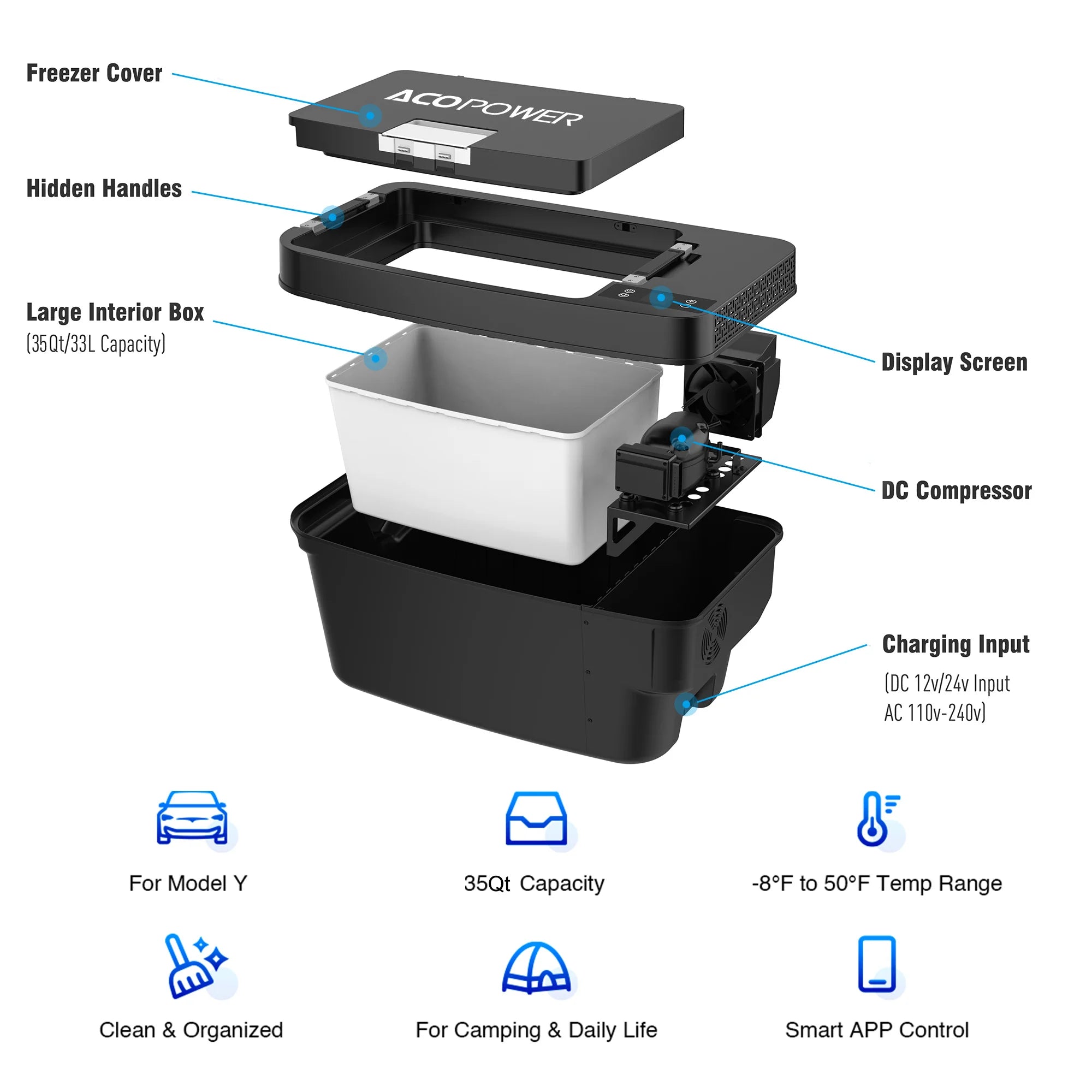 Acopower Portable Freezer for Tesla Model Y - 12V Car Refrigerator for Camping, Road Trips & Outdoor Adventures