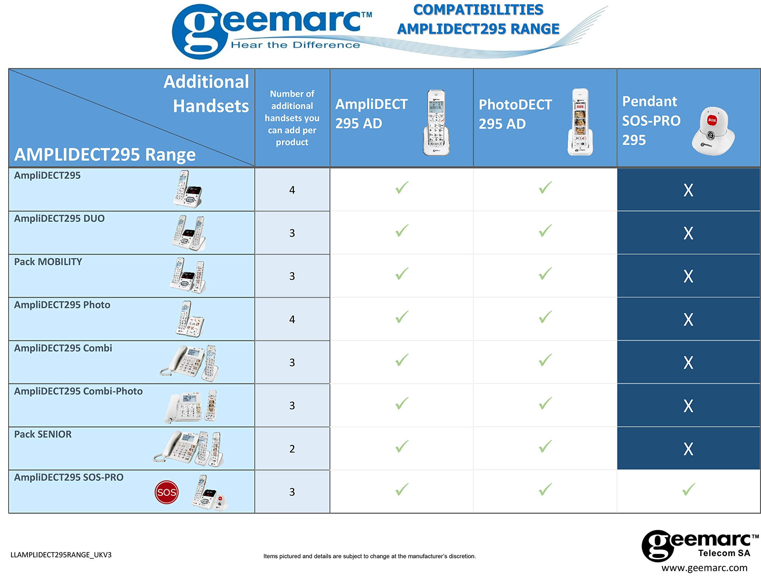 Geemarc Amplidect 295 Combi Photo - Loud Corded & Cordless Phone with Answering Machine, Custom Photo Buttons for Seniors - Hearing Aid Compatible for Mild to Moderate Hearing Loss - Perfect for Elderly Care & Home Use