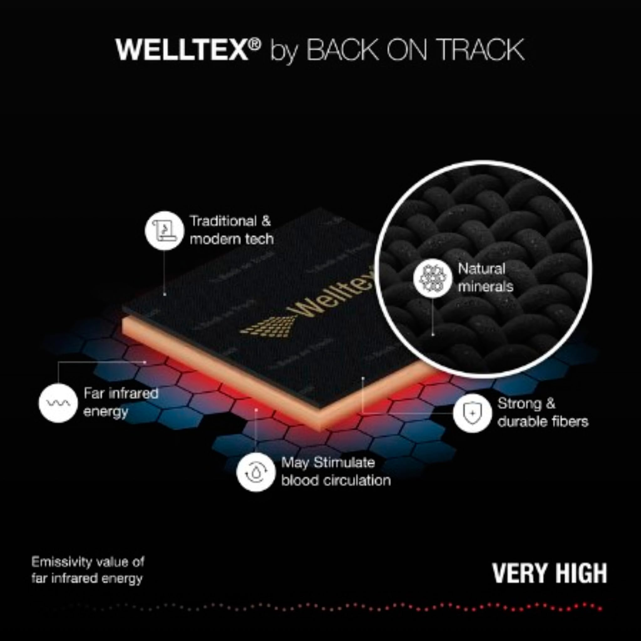 Back on Track Therapeutic Fleece Horse Polo Wrap - Pain Relief & Muscle Support for Horses - Ideal for Training, Recovery & Cold Weather Riding