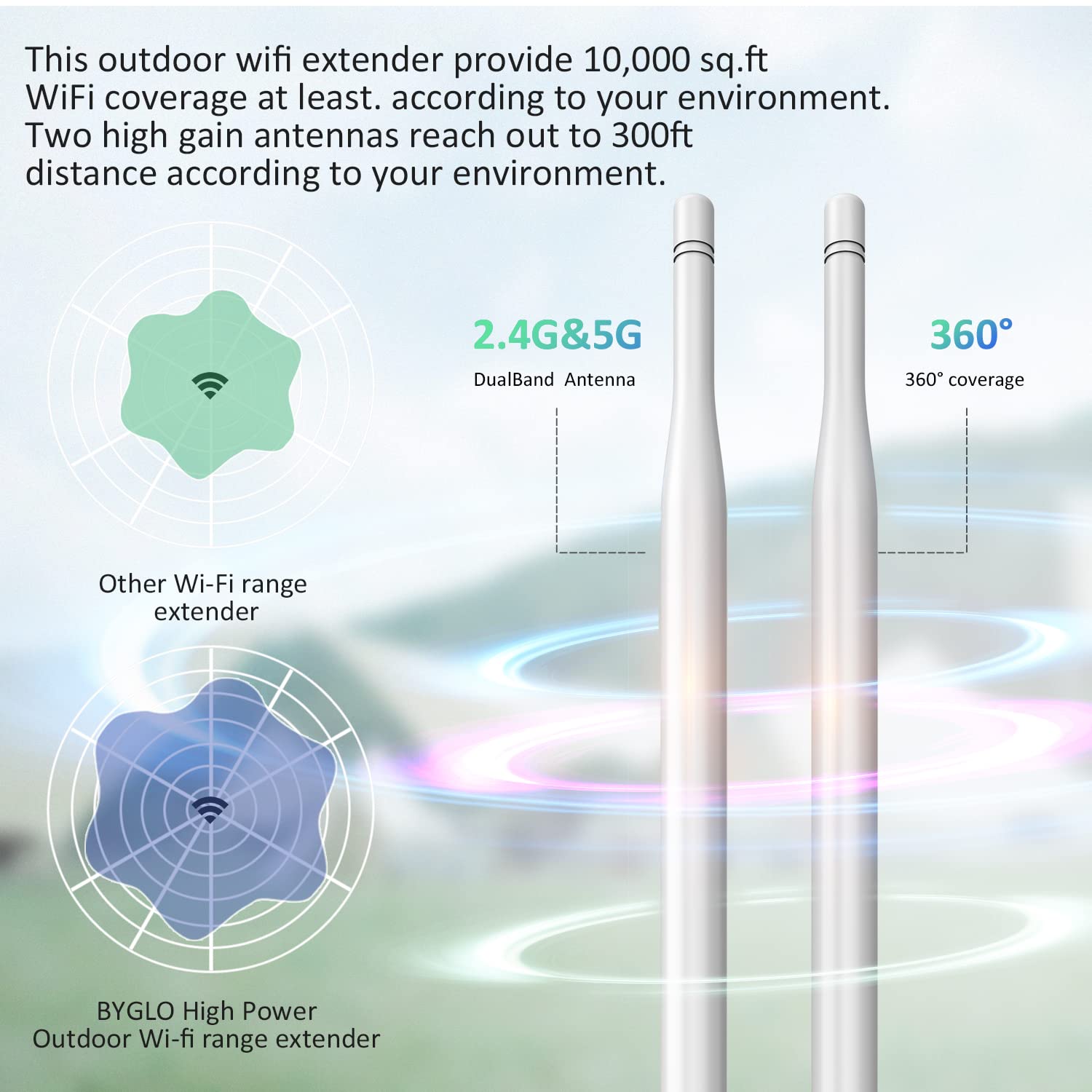 AC1200 Outdoor Weatherproof WiFi Range Extender - High Power Long Range Wireless Internet Signal Booster with Dual Band (5GHz & 2.4GHz) for Home, Office & Garden | Supports AP/Repeater/Router/Bridge Modes | PoE Powered