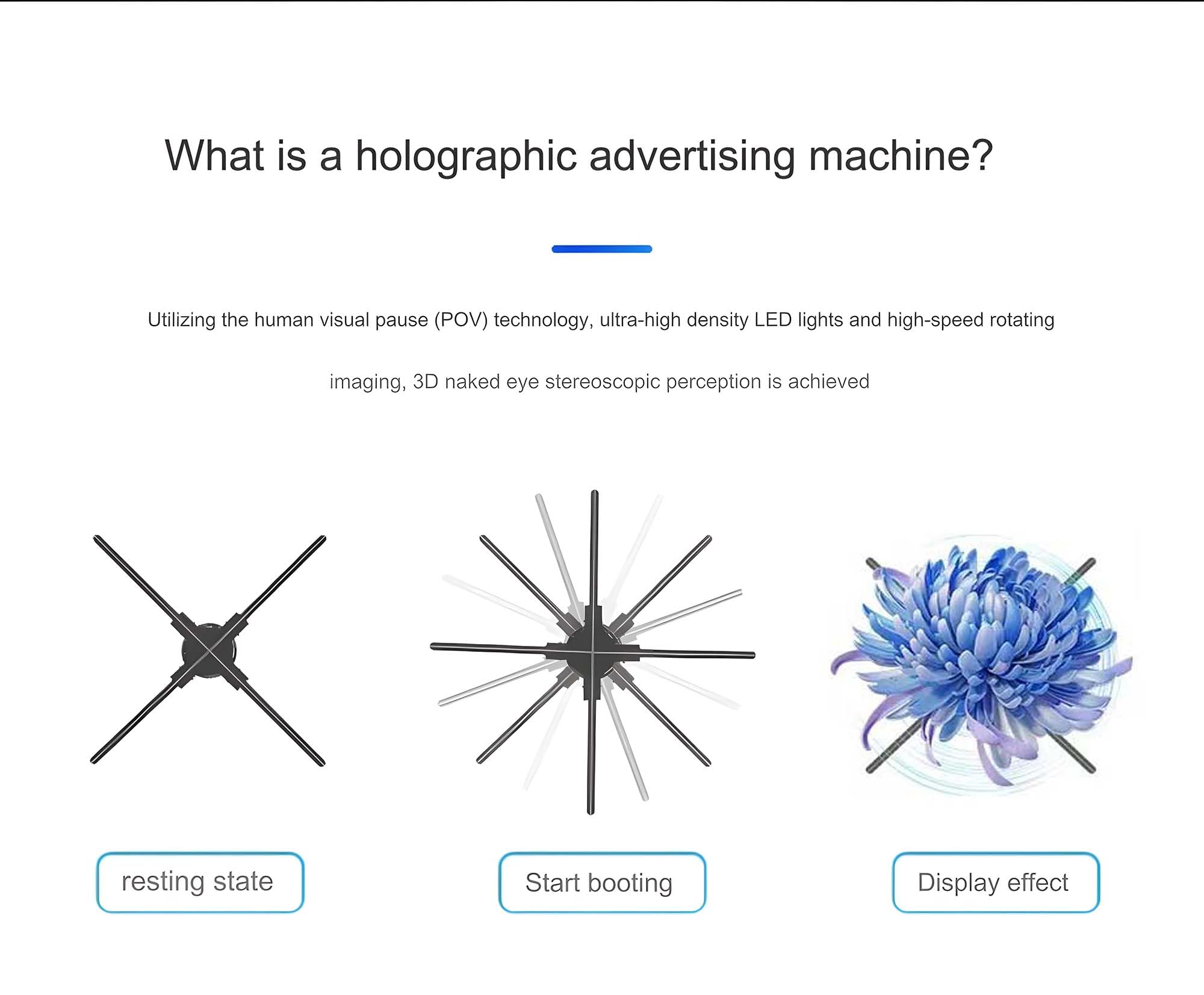 70CM 3D Hologram LED Fan Projector with 832 HD LED Beads - WiFi, Bluetooth & Remote Control for Stunning Holographic Advertising | Perfect for Business Promotions, Holiday Displays & Christmas Decorations | Ideal for Retail Stores, Events & Trade Shows