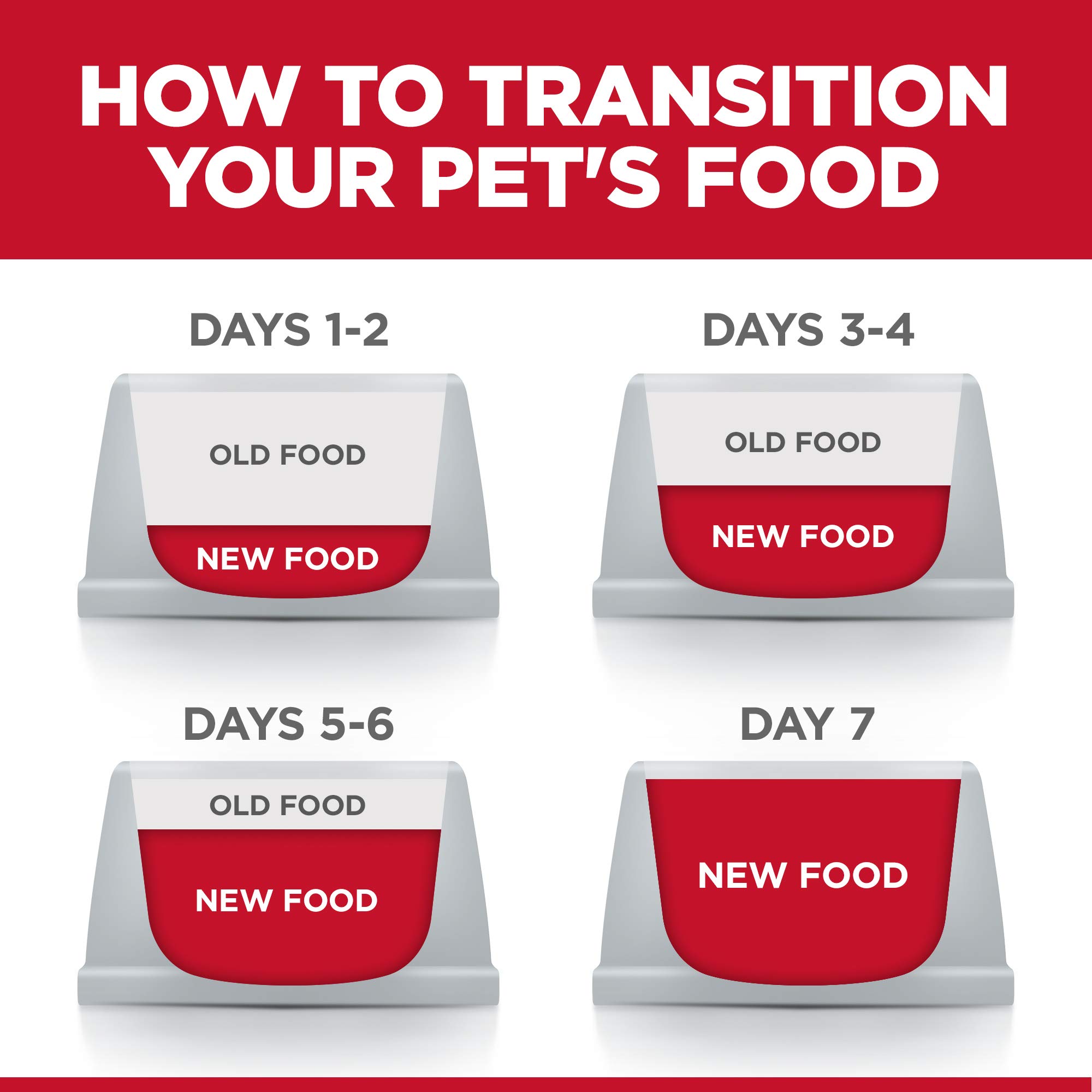 Hill's Science Diet Adult Dry Cat Food - Premium Nutrition for Cats 1-6 Years, Chicken & Brown Rice Recipe, No Corn Wheat or Soy, 7lb Bag - Ideal for Indoor Cats & Healthy Weight Maintenance