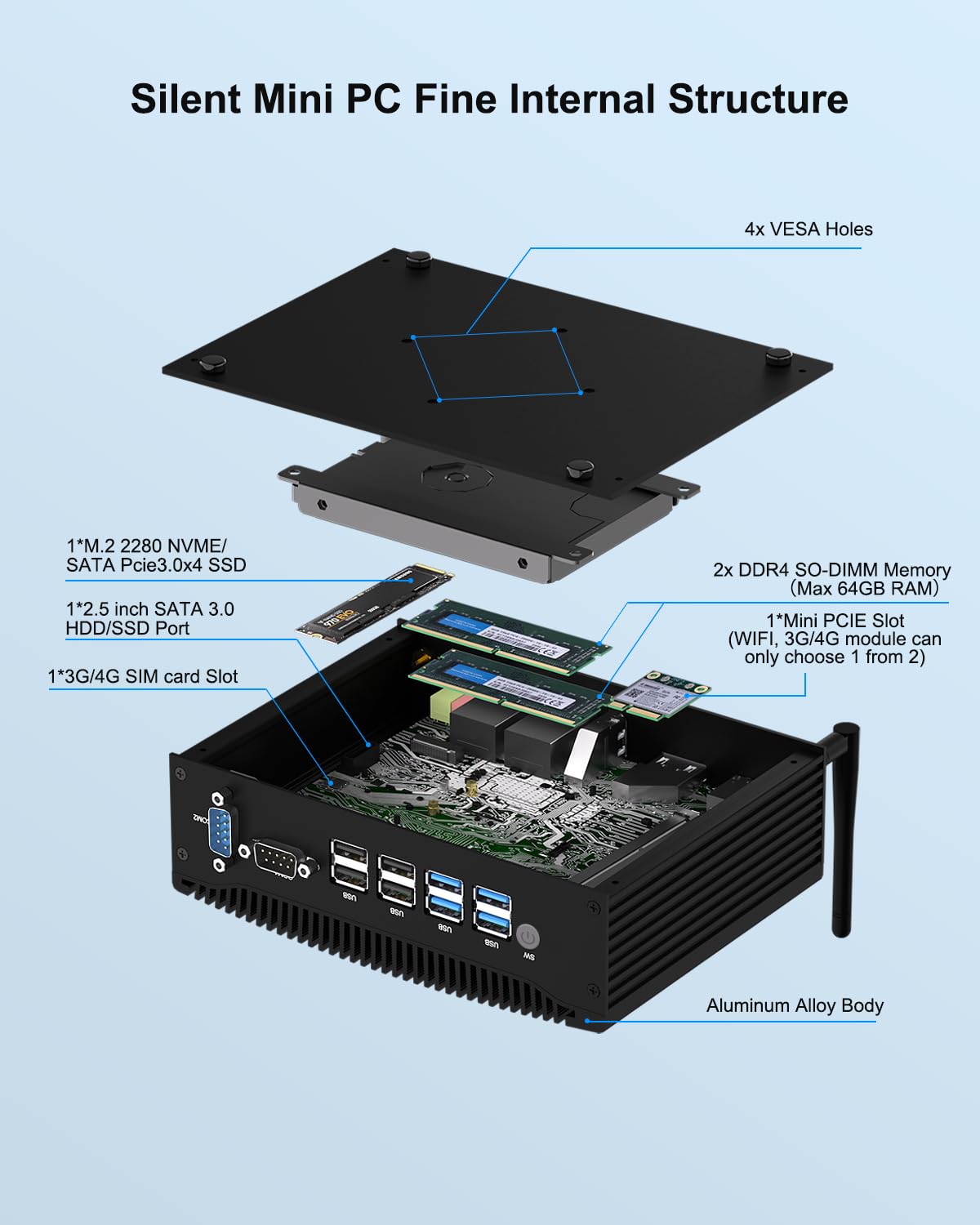 Fanless Mini PC with Dual RS232 Ports | Intel Core i5 10210U (Up to 4.2GHz) | 16GB RAM 1TB SSD | Dual Gigabit LAN | 4K Dual Display | WiFi | Windows 11 Pro | VESA Mount | Auto Power-On - Perfect for Industrial Automation, Digital Signage & Office Workstations