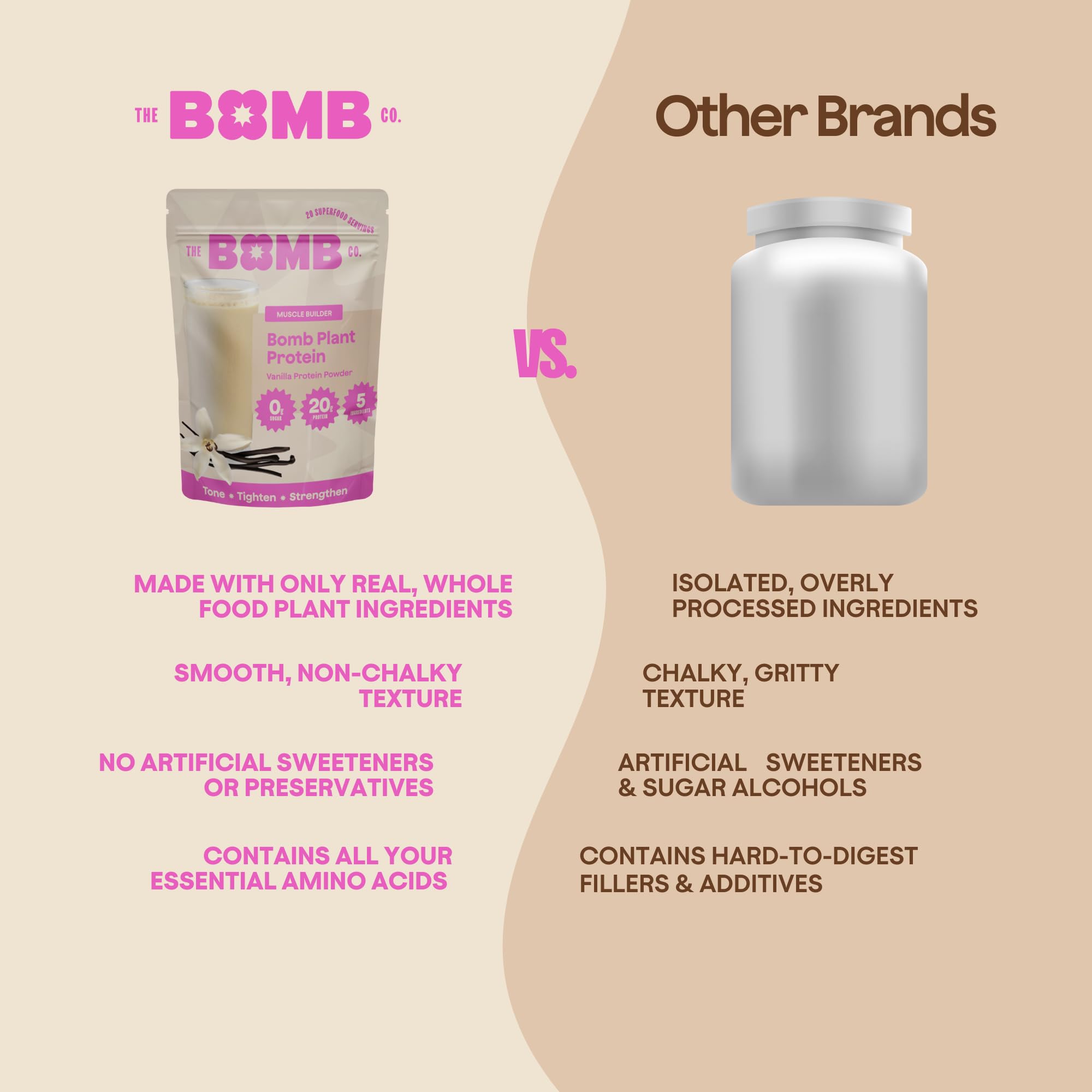 The Bomb Co. Bomb Plant Protein Powder - 20g Pea Protein, Amino Acids, Zero Sugar, Gluten Free with Chia & Pumpkin Seeds - Vanilla & Monk Fruit Flavor (20 Servings) | Perfect for Post-Workout Recovery, Smoothies & Healthy Meal Replacement