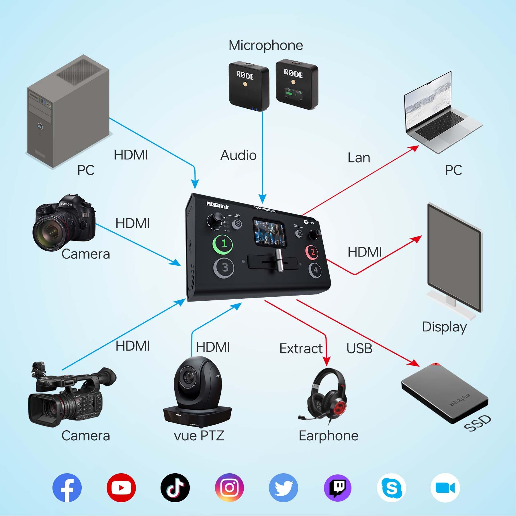 RGBlink 1080P 60FPS Video Capture Card - 4K HDMI to USB 3.0 Ultra-Low Latency PCIe Alternative for PS5, PS4 Pro, Xbox Series X/S, Xbox One | Perfect for Live Streaming on OBS, Twitch, YouTube & Zoom Meetings | Ideal for Gamers & Content Creators