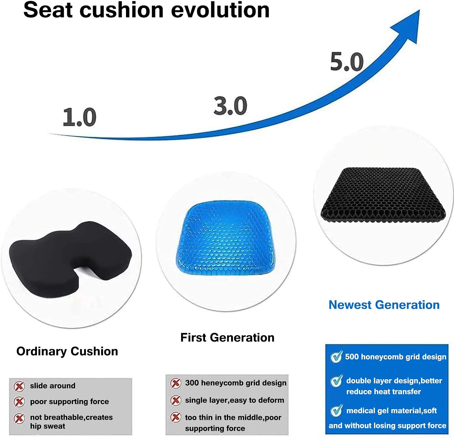 **Orthopedic Gel Seat Cushion for Pain Relief – Memory Foam & Elastic Support – Comfort for Office Chair, Car, Wheelchair – Reduce Back & Tailbone Pain – Ideal for Long Sitting & Driving**