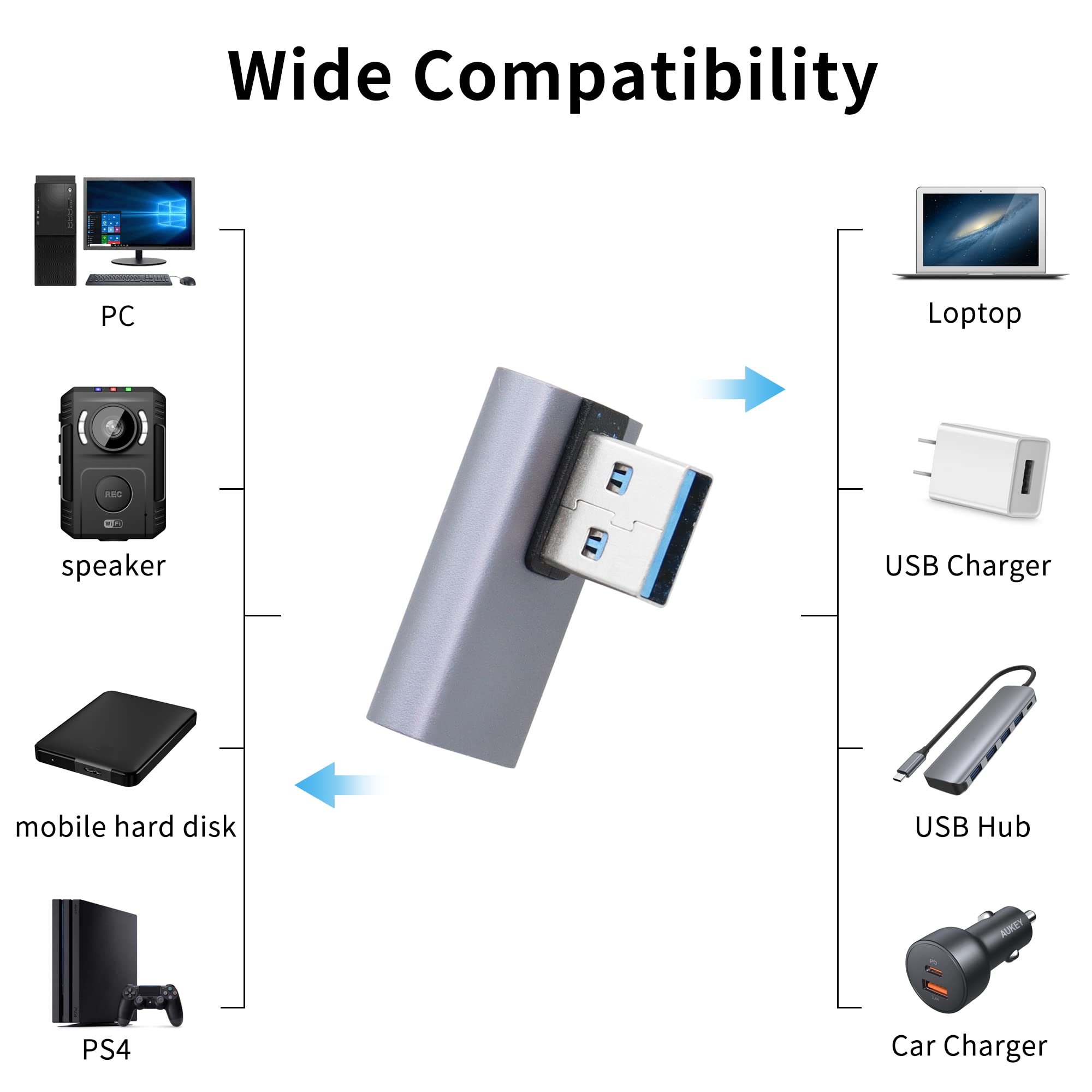 QIANRENON 90 Degree USB 3.1 Adapter - Left Angle USB A Male to Female Coupler - 10Gbps High Speed Data Transfer - Compatible with Power Banks, Tablets, Laptops (2 Pack) - Perfect for Tight Spaces & Cable Management