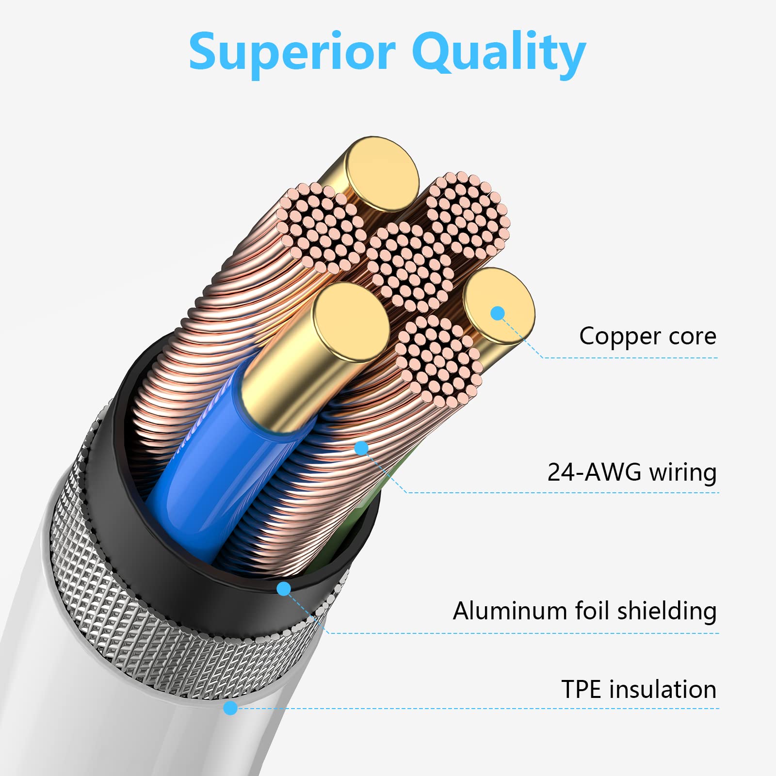 4-Pack Apple MFi Certified USB C to Lightning Cable 6ft - Fast Charging Cord for iPhone 13/12/11/X/8/7 & iPad - Perfect for Home, Office, Car and Travel Charging