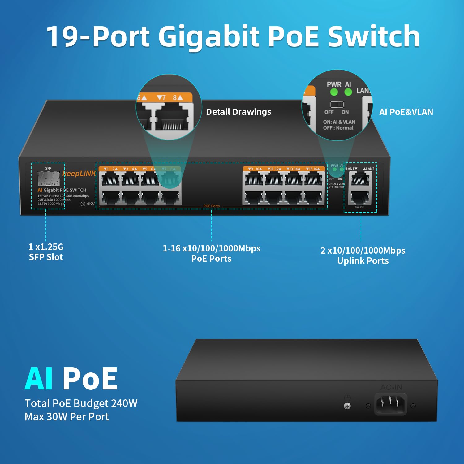 keepLiNK 18-Port Gigabit PoE Switch | 16 PoE+ Ports (802.3af/at) + 2 Uplink Ports | 240W Power | SFP Slot | Unmanaged Network Switch with AI Watchdog & VLAN Mode | Desktop/Rack Mount | Ideal for IP Cameras, VoIP Phones & Wireless Access Points