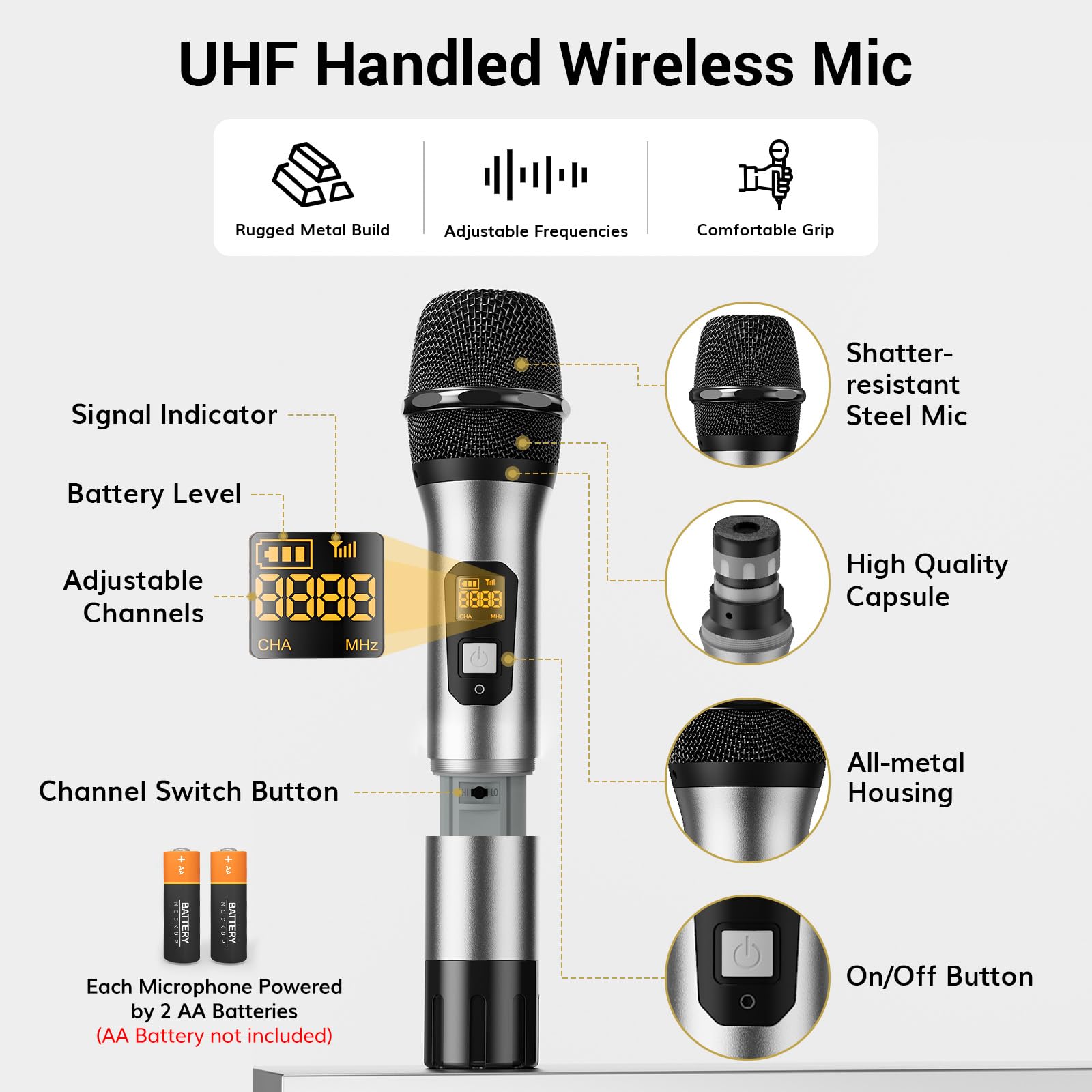 TONOR Wireless Microphone System - UHF Metal Headset, Lapel & Handheld Mics with Bodypack Transmitter & Receiver | 2x15 Channels, 200ft Range | Perfect for Karaoke, Church Services, Live Performances, DJ Events & Public Speaking