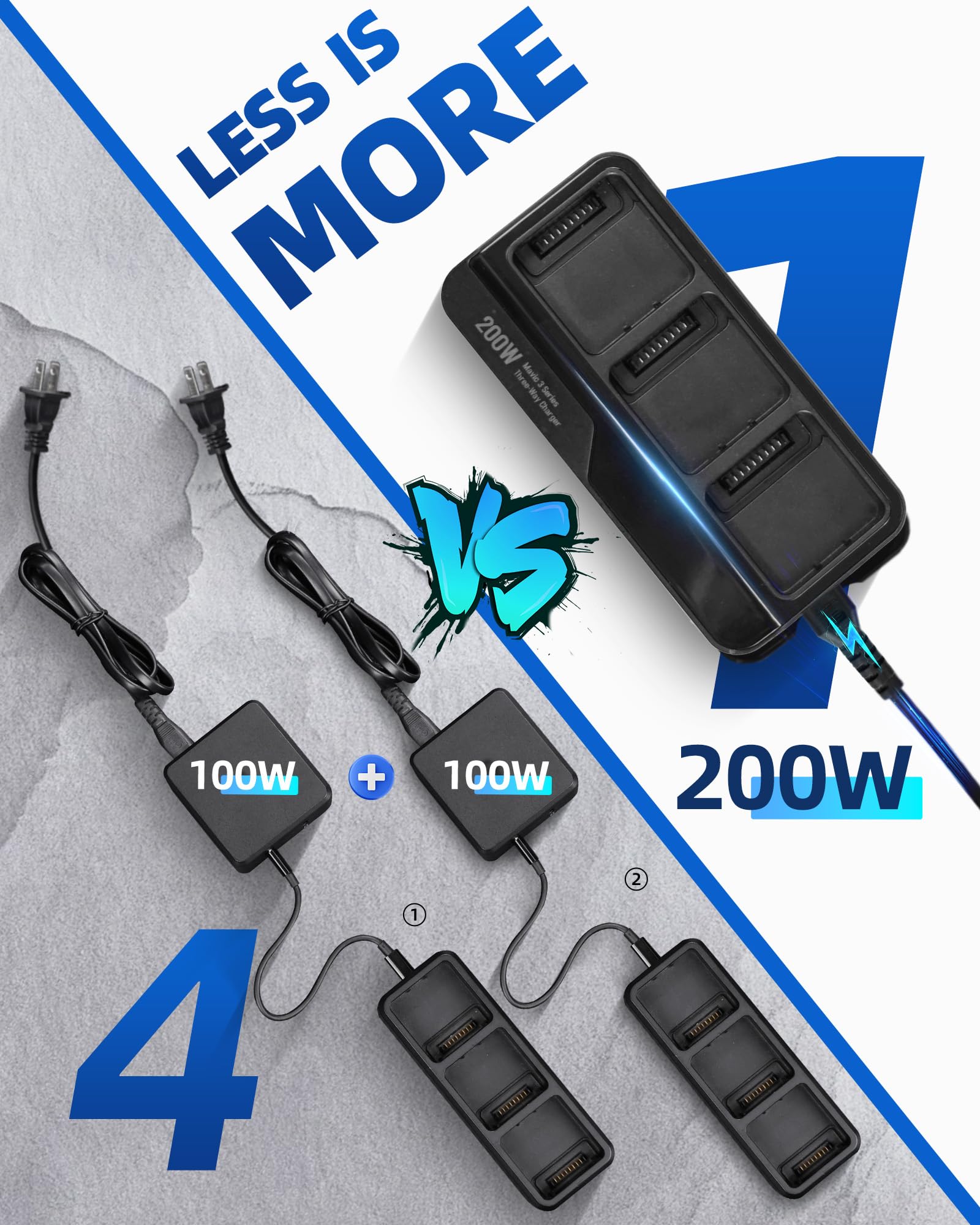 200W Mavic 3 Pro Battery Charging Hub - Fast Charger for DJI Mavic 3/Pro/Classic/Cine/Pro Cine/Enterprise/Thermal Drones - 3.5X Speed, Charges 3 Batteries in 1 Hour - Perfect for Travel, Outdoor Adventures & Professional Drone Photography