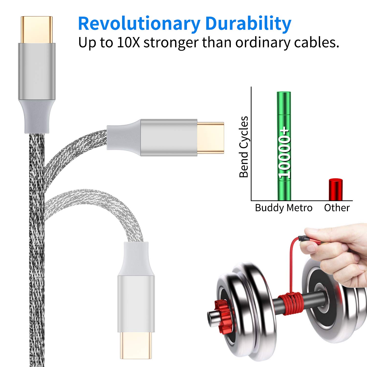 Premium 10FT Nylon Braided USB C to USB A Charger Cable 2-Pack - Fast Charging Cord for Nintendo Switch, Switch Lite, OLED, Xbox Elite Series 2, Samsung Galaxy S10/Note 9, Google Pixel - Durable Charging Solution for Gaming & Mobile Devices