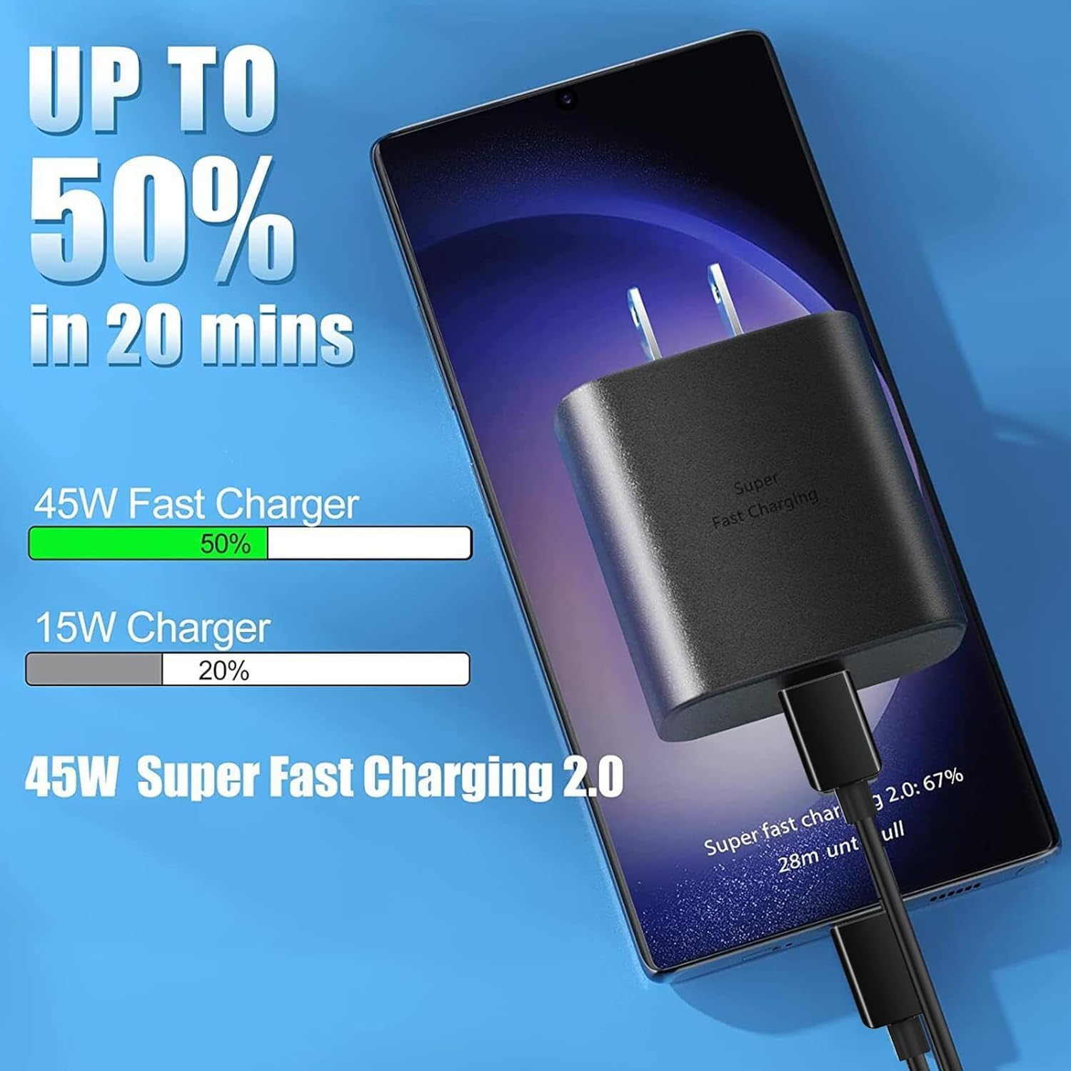 45W USB-C Fast Charger 2-Pack with 5FT Type-C Cable - Compatible with Samsung Galaxy S24/S23/S22/S21 Ultra, Note Series, A55/A54/A73/A74, Tab S7/S8, iPad & iPhone 15 - Quick Charge for Home, Office & Travel