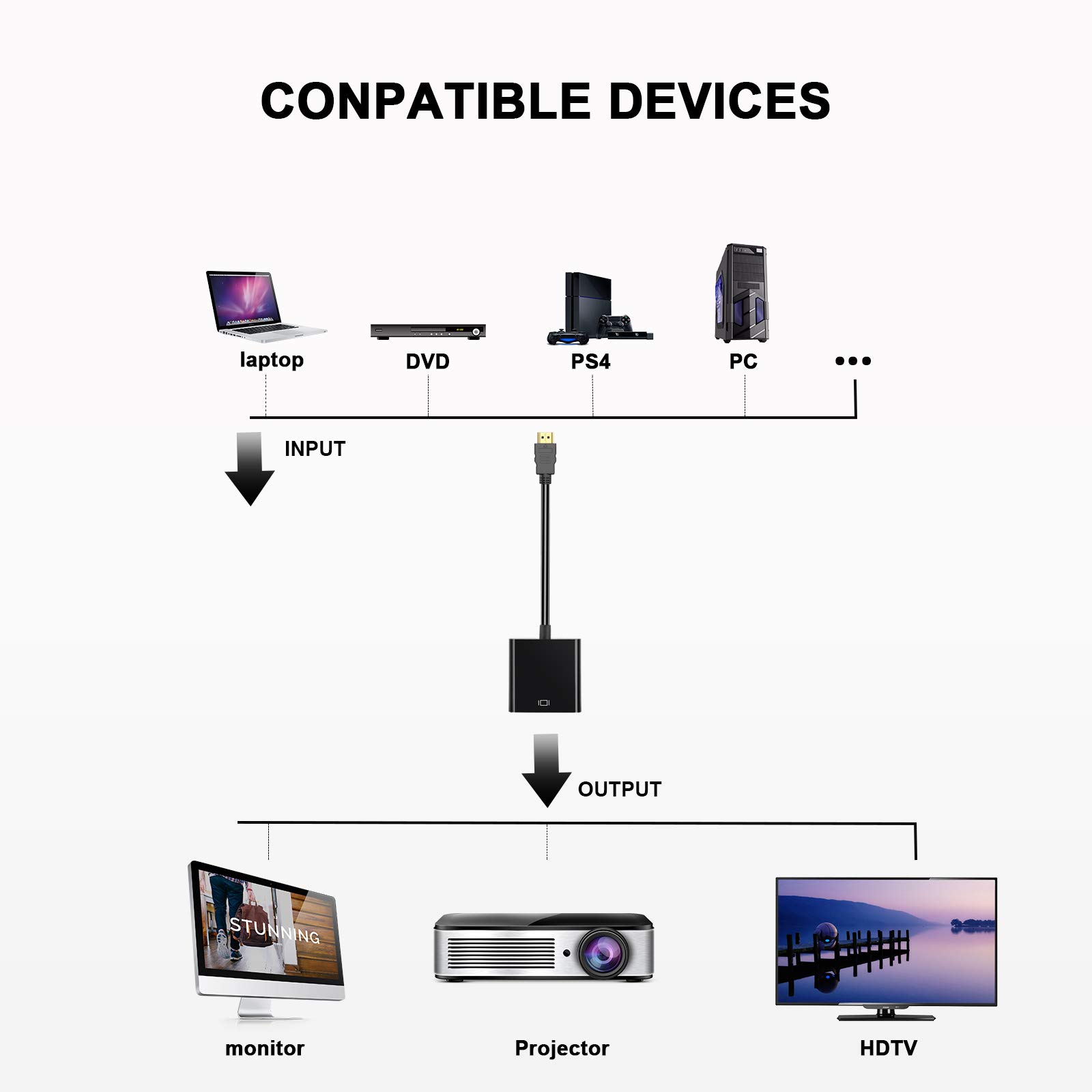 Gold-Plated HDMI to VGA Adapter Converter - Male to Female - Compatible with Laptop, PC, Monitor, Projector, HDTV, Chromebook, Raspberry Pi, Roku & Xbox - Ideal for Home Office, Gaming & Presentations