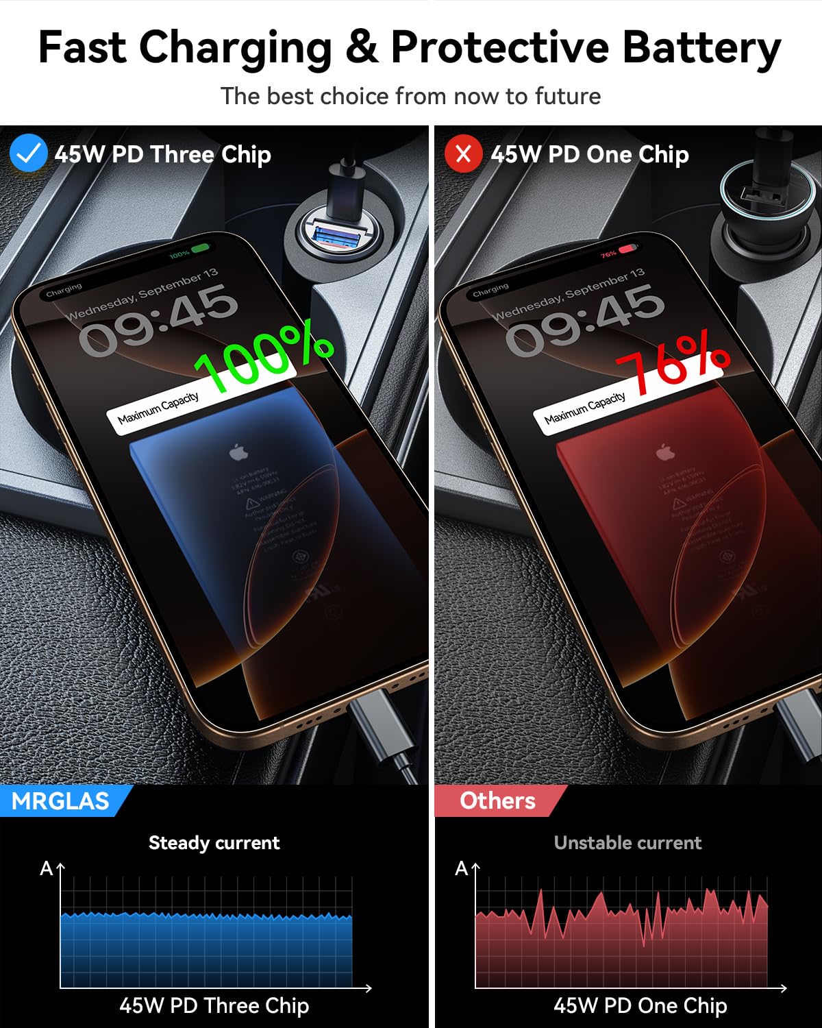 MRGLAS 90W USB C Car Charger Fast Charging - All Metal Dual Port PD45W & QC3.0 Car Adapter for iPhone 16 Pro Max/15/14, iPad, Samsung S25/S24 Ultra - Perfect for Road Trips & Long Commutes