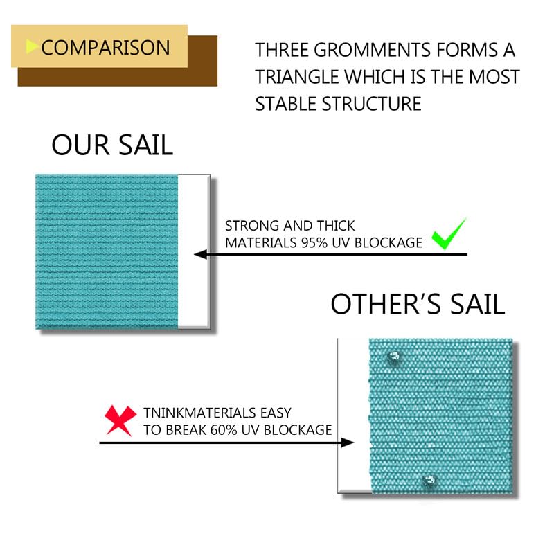 COARBOR 6Ft x 203FT UV Resistant Sun Shade Cloth - Durable Outdoor Shade Fabric Roll for Pergola, Carport, Patio, Deck, Backyard, Garden, Greenhouse, Balcony - Turquoise Sun Protection for Plants & Outdoor Relaxation