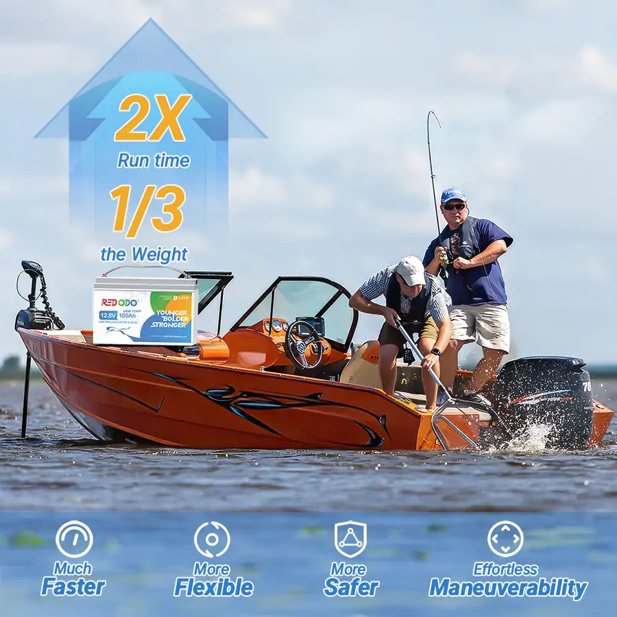 Redodo 12V 100Ah Deep Cycle Lithium Battery for Trolling Motors - Low Temperature Protection & Long Lifespan - Perfect for Kayak Fishing, RV Camping & Marine Applications
