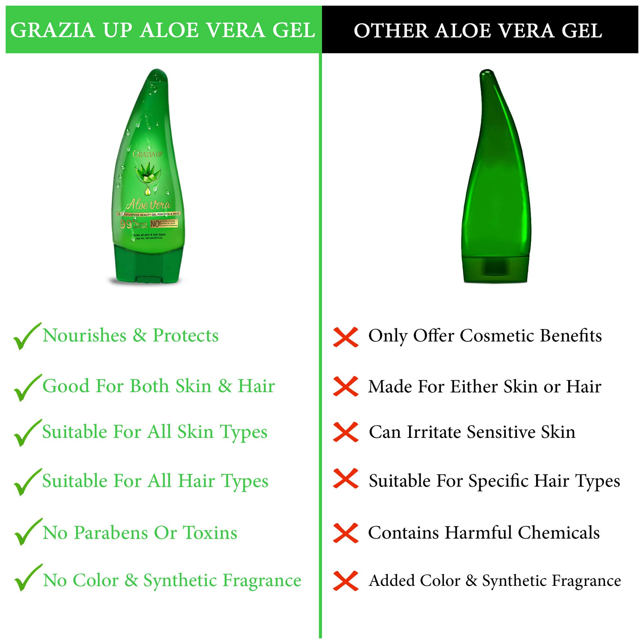 Grazia Up 99% Pure Aloe Vera Gel for Skin & Hair Care - 120ml Multipurpose Beauty Solution | Hydrates, Soothes & Repairs Dry Skin, Sunburn Relief, Hair Conditioning