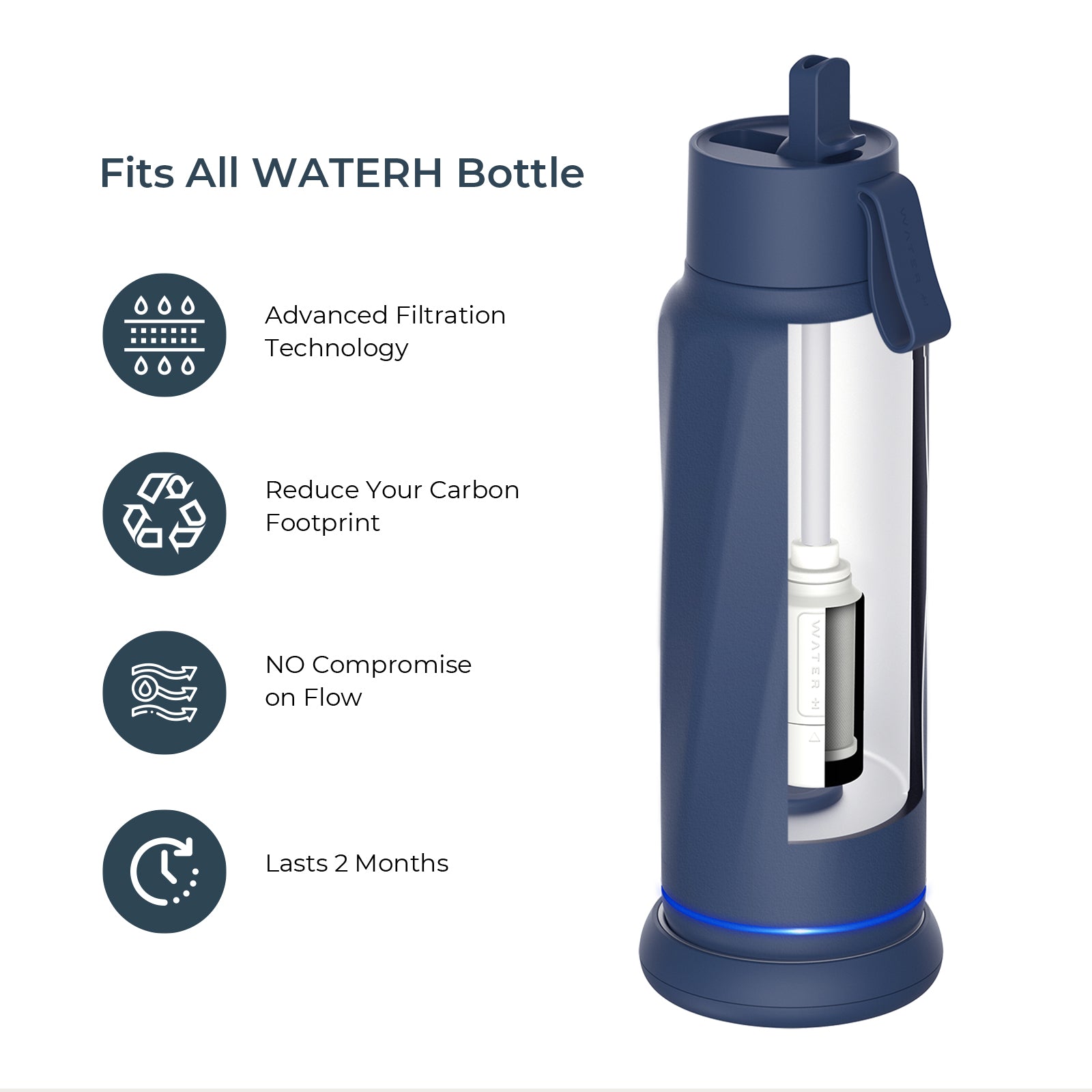 PureSip Vita Water Filter Replacement – Compatible with WaterH Vita & Smart Filtration Bottles | For Outdoor, Gym, Travel & Daily Hydration