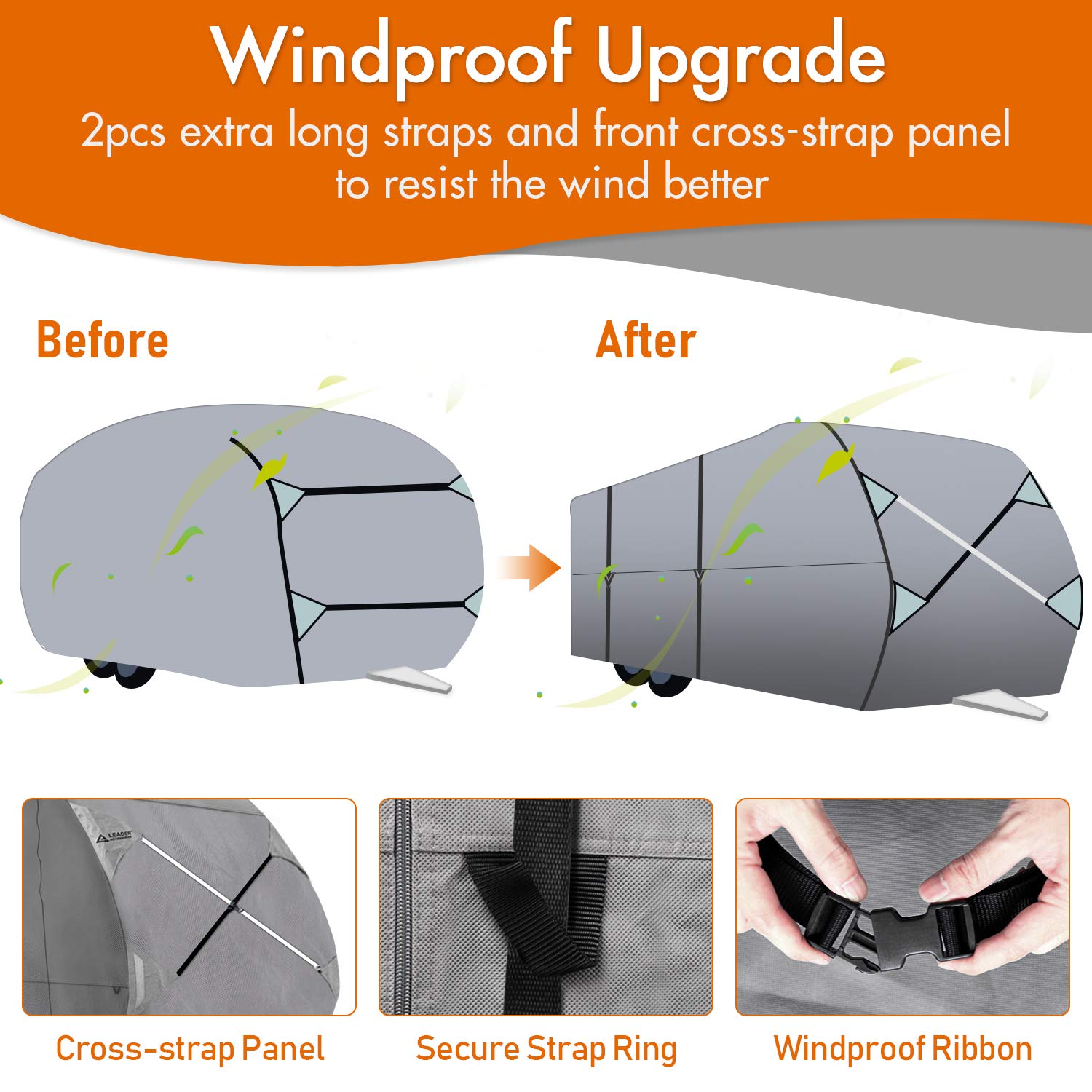 Leader Accessories Windproof RV Cover for 18'-20' Travel Trailers - 300D Premium Fabric, All-Weather Protection for Campers & Trailers - Perfect for Outdoor Storage & Winter Use