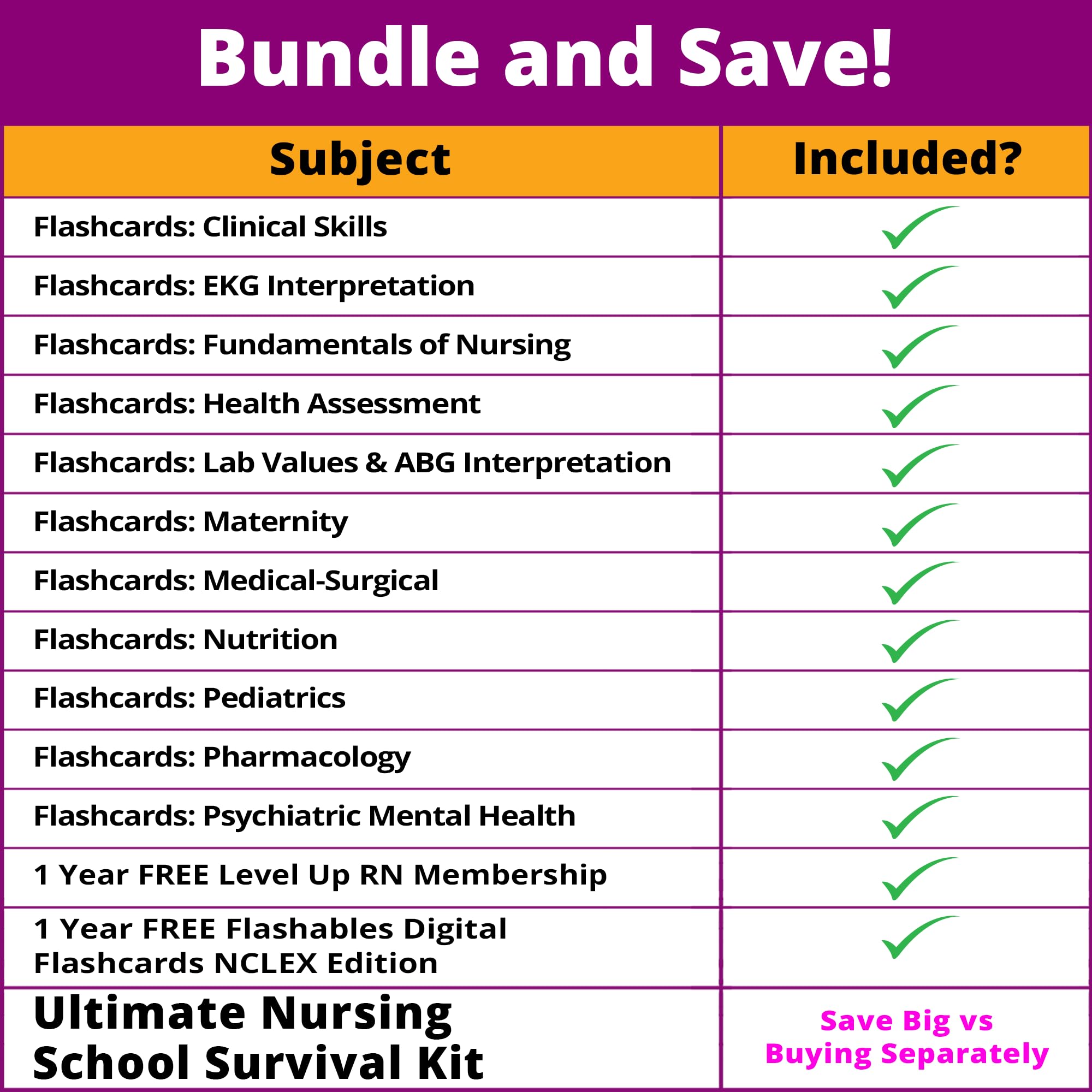 Lab Values & ABG Interpretation Flash Cards – Essential Nursing School Study Guide for 2025 NCLEX, ATI, HESI Exams – 89 LPN RN Review Cards for Clinical Practice & Exam Prep