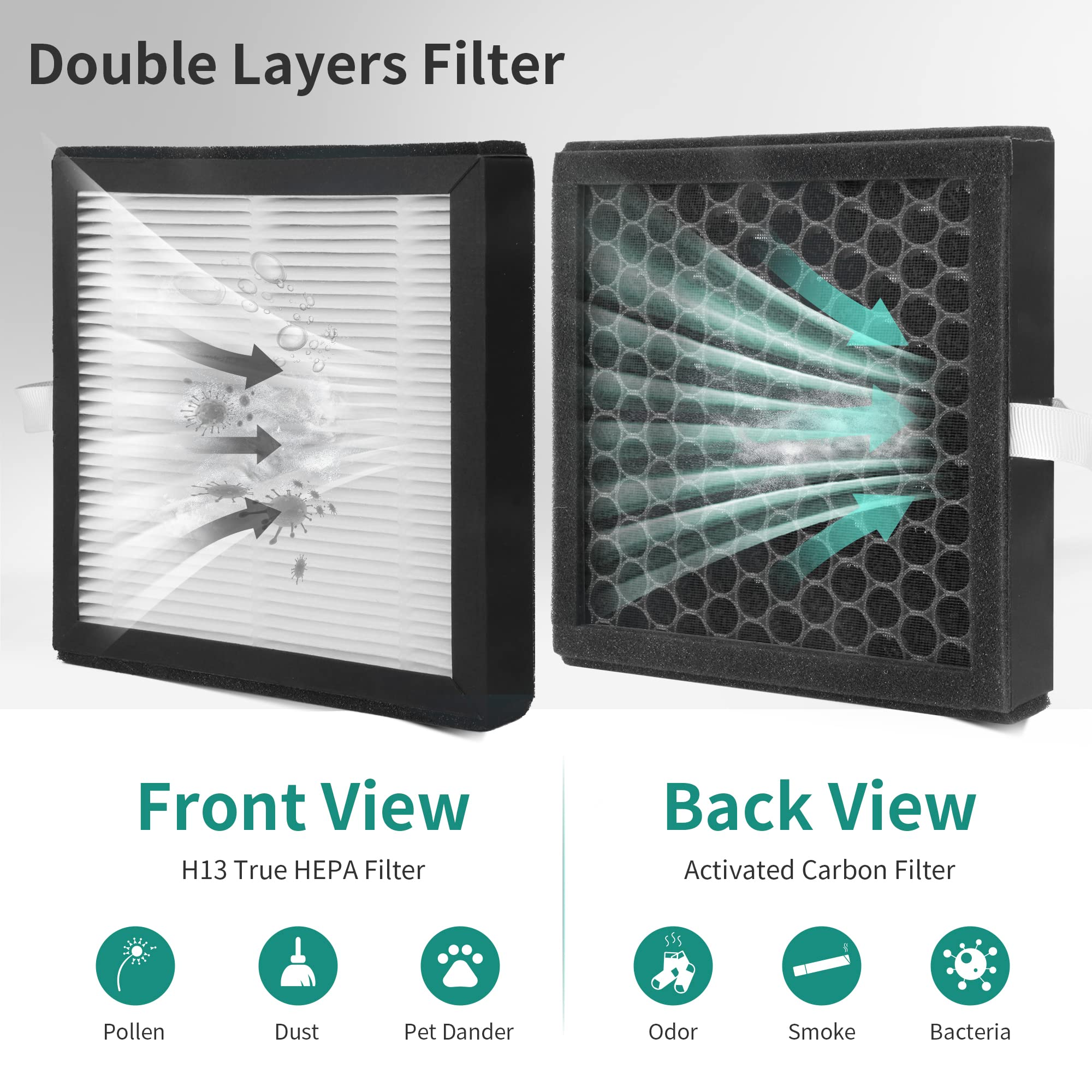 4-Pack H13 True HEPA Replacement Air Filters - Compatible with Tenergy Sorbi DH02, Afloia AQ8/Q8, Honati & Hysure Q7 Air Purifiers - Ideal for Home, Office & Bedroom Air Purification & Dehumidifier Systems