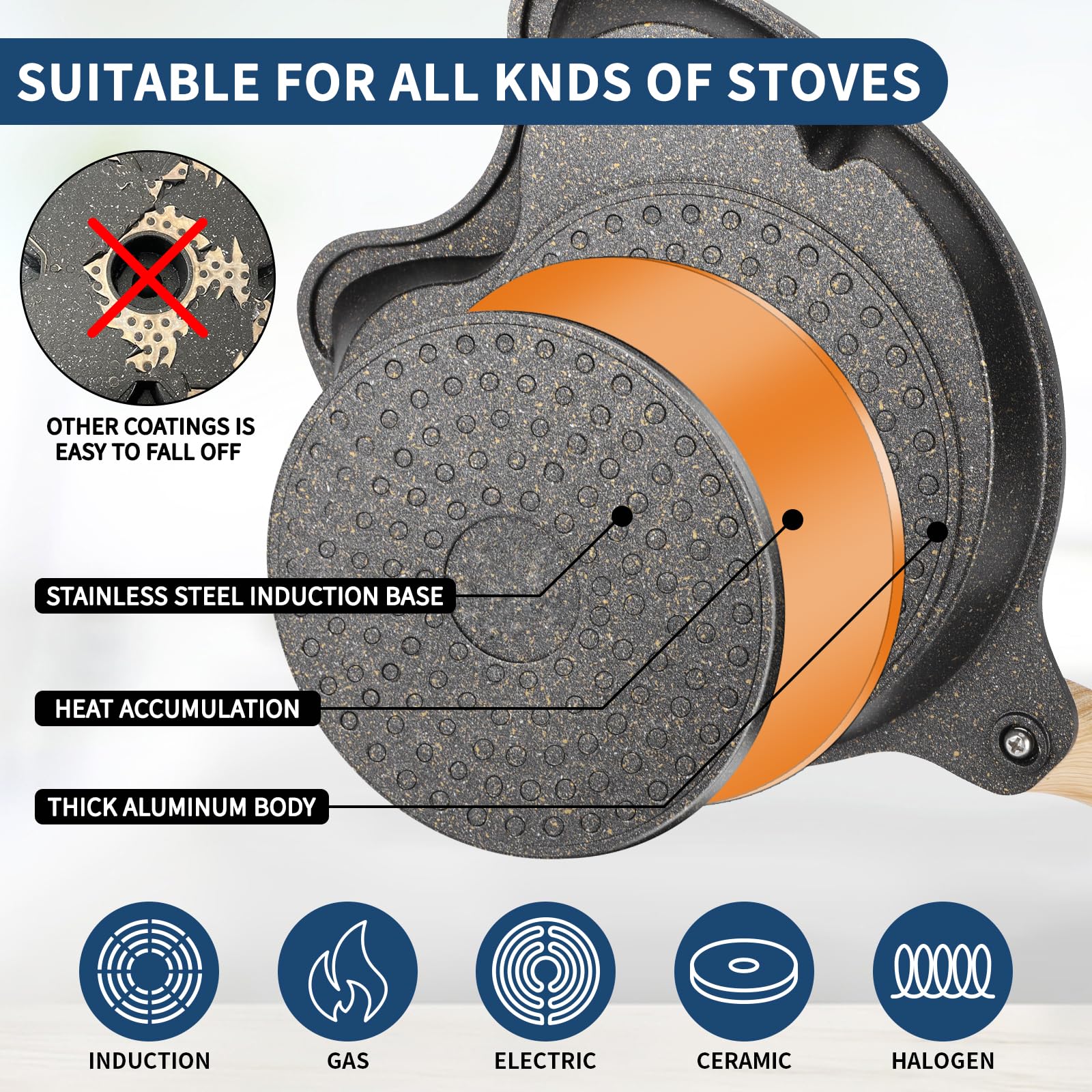 Non-Toxic German Ceramic Coating 3-Cup Egg Pan - Aluminum Nonstick Omelette Skillet, Small Frying Pan for Pancakes & Fried Eggs - Stovetop & Induction Compatible Cookware - Perfect for Breakfast, Camping & Small Kitchen Cooking