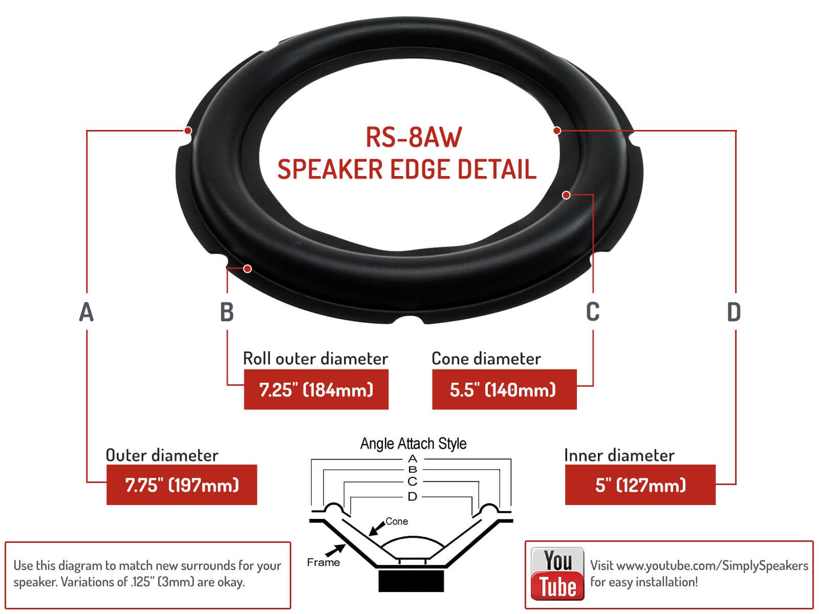 Rubber Edge 8 Inch Speaker Repair Kit Wide ROLL RSK-8AW (Pair) - Perfect for Home Audio and Car Speaker Restoration