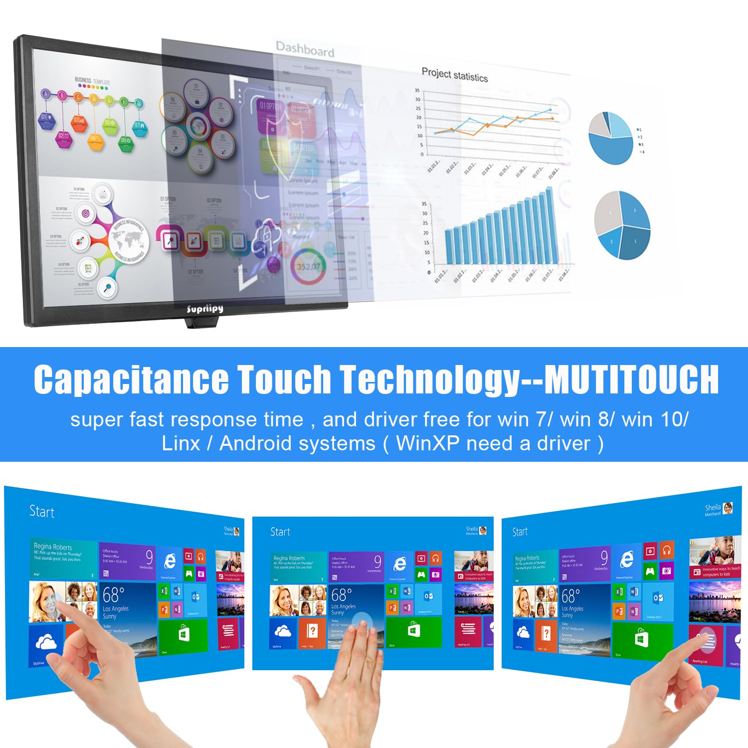 19-inch Suprlipy Touch Screen Monitor - 1440x900 Resolution, HDMI/VGA/AV/USB/BNC Ports, 10-Point Capacitive TFT LED Display - Compatible with Laptop, Xbox, PS5/PS4, Switch & POS Systems - Built-in Speakers - Perfect for Gaming, Digital Signage & Retail Kiosks
