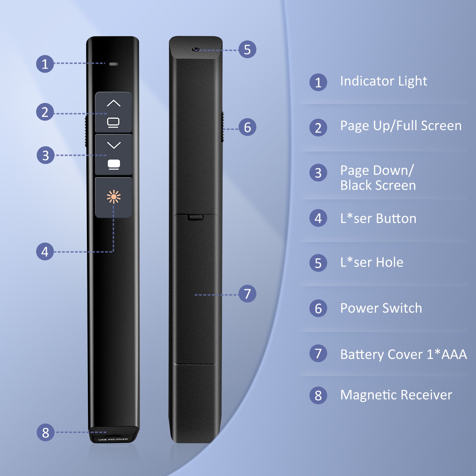 PC189 Wireless Presentation Clicker for PowerPoint - USB Presenter Remote with Laser Pointer for Teachers, Business Meetings & Conferences (US Only)