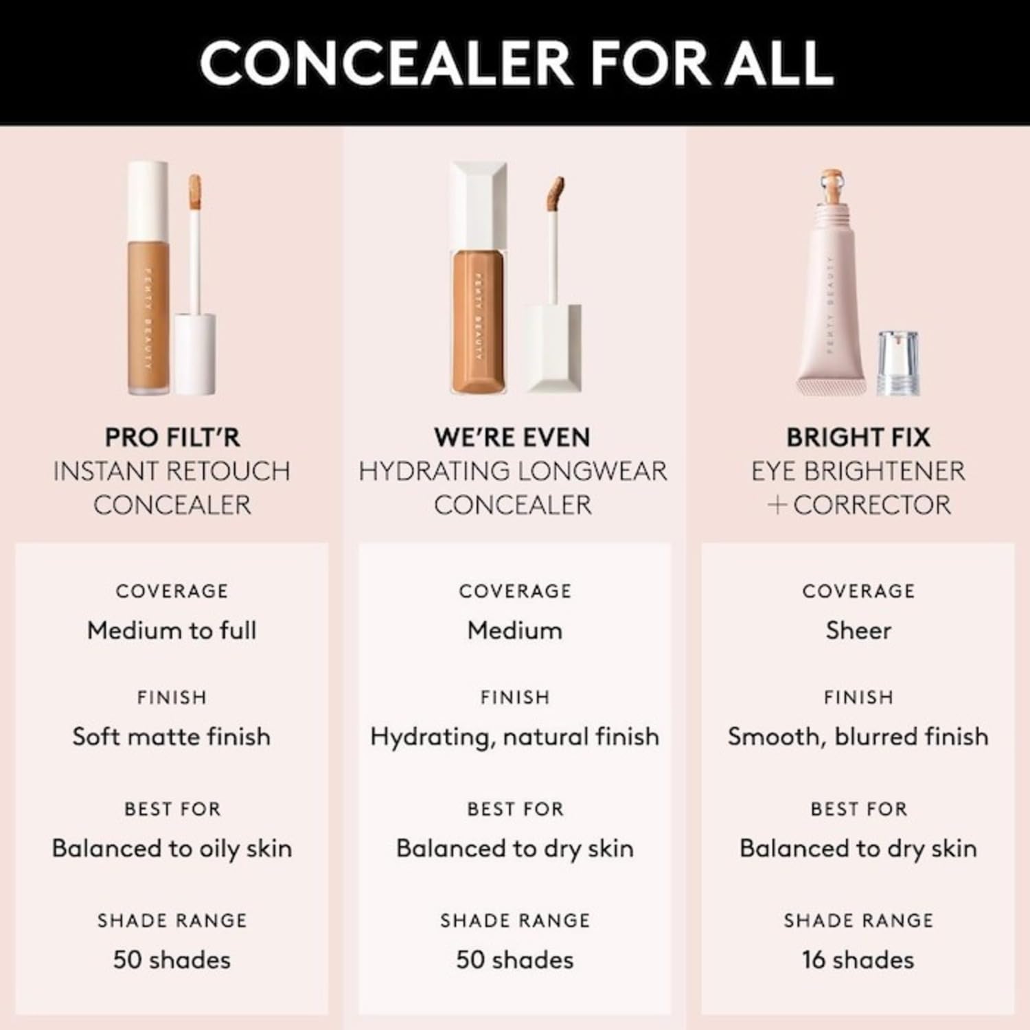 Fenty Beauty by Rihanna Hydrating Longwear Waterproof Concealer 0.30 oz - Light 120N Neutral Undertones for Dark Circles & Puffiness | Skincare-Powered Full Coverage Makeup for Everyday Wear & Special Occasions