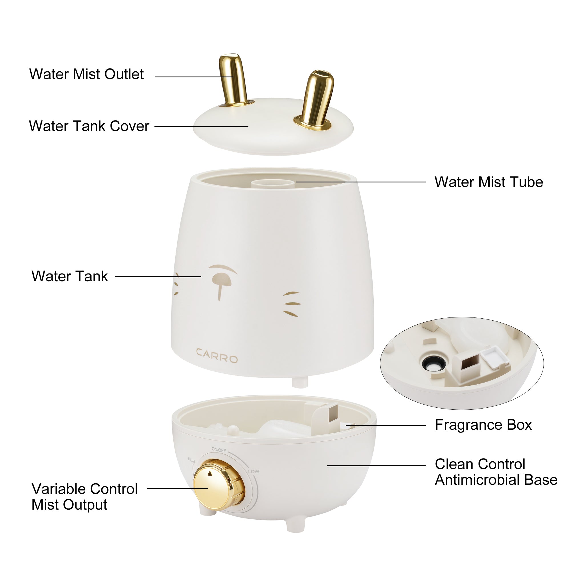 Zukis 0.8 Gallon Cool Mist Humidifier with Essential Oil Diffuser - Top Fill Ultrasonic Air Humidifier for Bedroom, Nursery, Office & Dry Skin Relief
