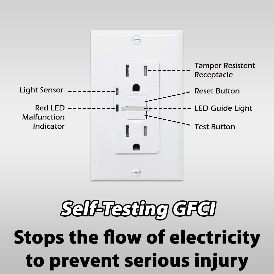 15A 120V GFCI Outlet with LED Night Light - Tamper Resistant, UL Listed Duplex Receptacle - Includes Wall Plates & Screws (White, 1 Pack) - Perfect for Bedrooms, Bathrooms & Home Safety