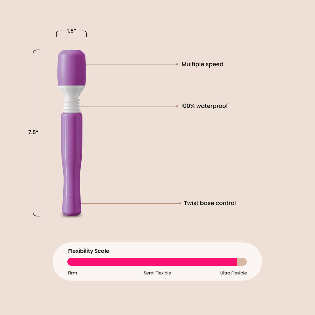 Wanachi Mini Massager - Portable Handheld Body Massager for Neck, Back & Shoulder Pain Relief - Perfect for Home, Office & Travel Use