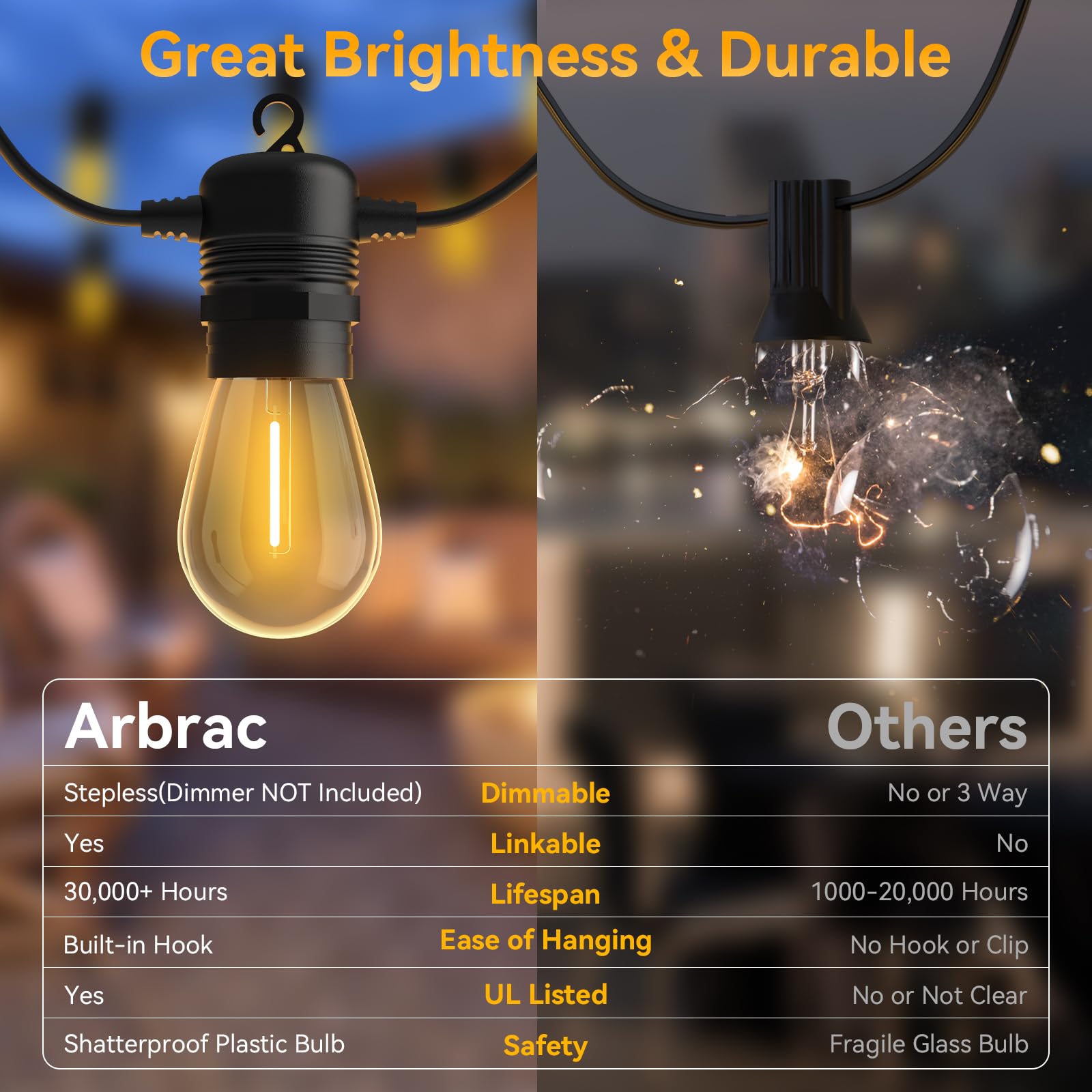 Waterproof 25FT LED Outdoor String Lights - Shatterproof S14 Bulbs, Dimmable & Linkable Patio Lights for Porch, Backyard, Garden, Balcony, Bistro & Commercial Use | Perfect for Outdoor Dining, Wedding Decor & Landscape Lighting