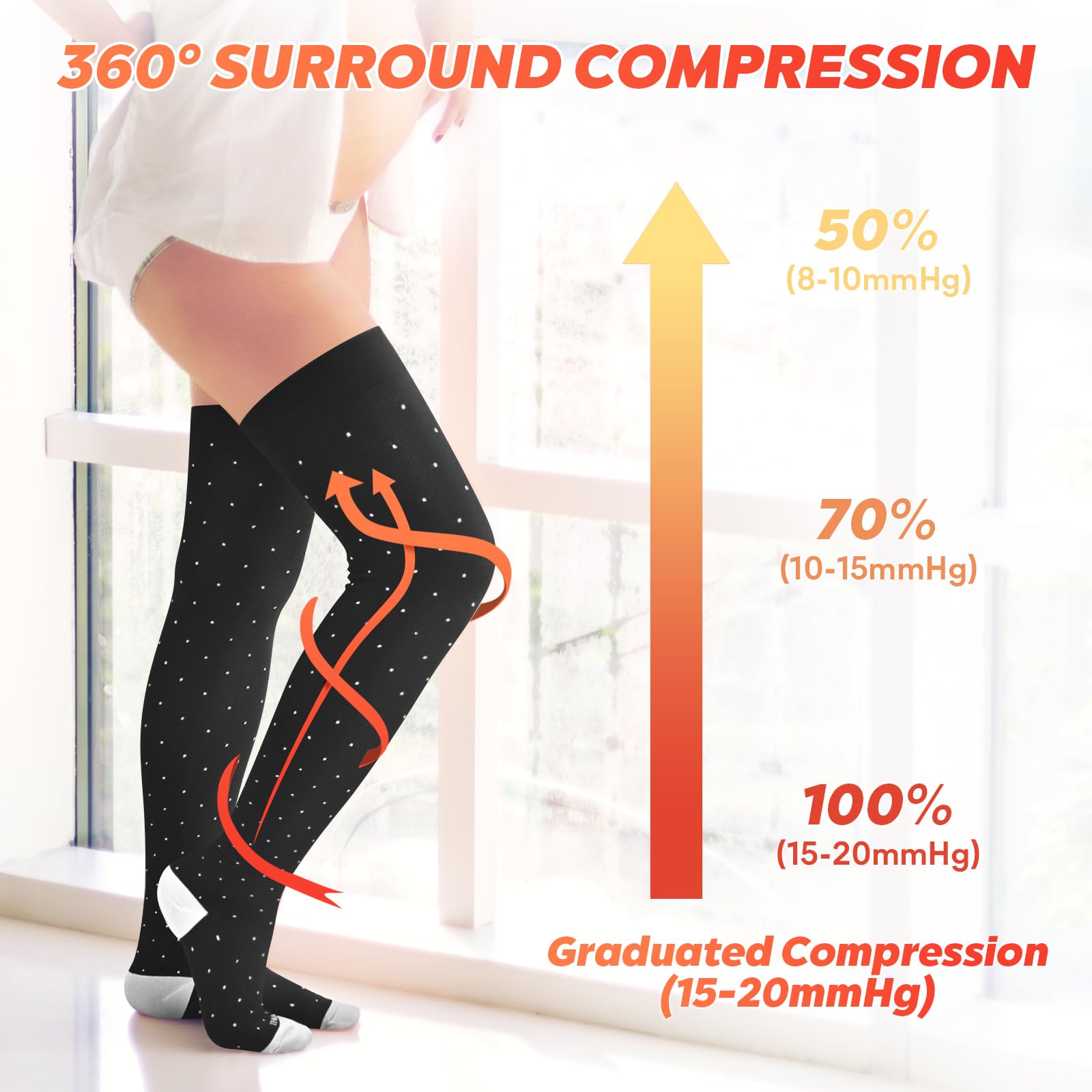 LEVSOX Thigh High Compression Socks for Women & Men - 15-20 mmHg Over the Knee Support Stockings (3 Pairs) - Ideal for Running, Travel, Nursing & Varicose Vein Relief