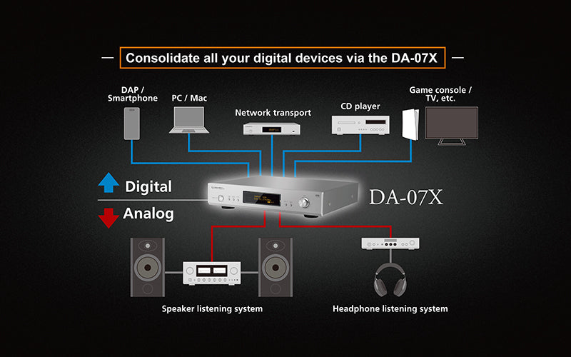 Luxman DA-07X High-End DAC Digital to Analog Converter - Audiophile Grade Sound for Home Theater & Music Studio Systems