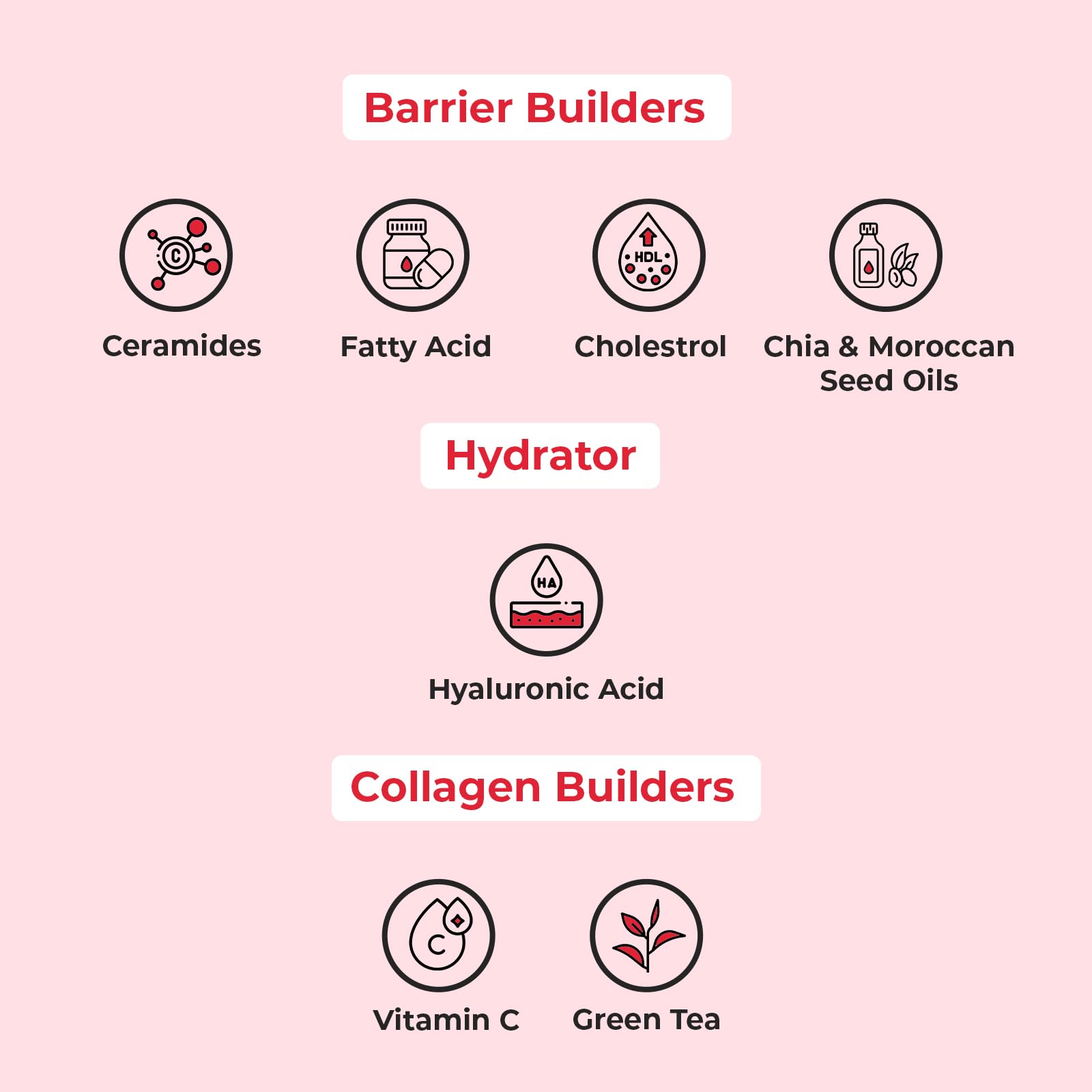 Harkoi Skin Barrier Repair Serum & Moisturizer - 5 Ceramides, Vitamin C, Green Tea & 3 Hyaluronic Acids | Lightweight Face Treatment for Dry Skin, Acne Scars & Texture Improvement | Fragrance Free (30ml) | Perfect for Daily Skincare Routine & Post-Procedure Recovery