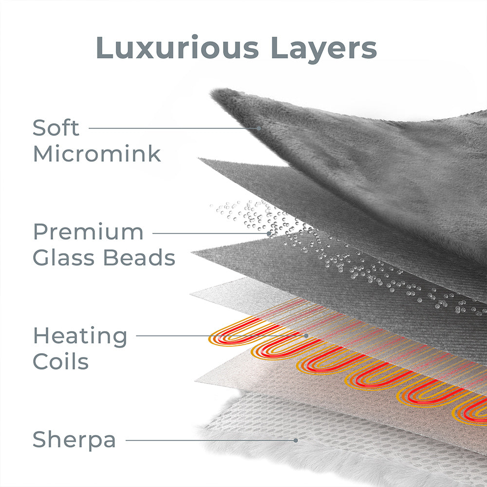 WeightedWarmth™ Heated Weighted Blanket for Adults - Ultra Soft & Cozy Sherpa Throw - 15 lbs for Stress Relief & Warmth - Perfect for Winter Nights, Anxiety Relief & Relaxation (Use for Bed, Couch, Office or Travel)