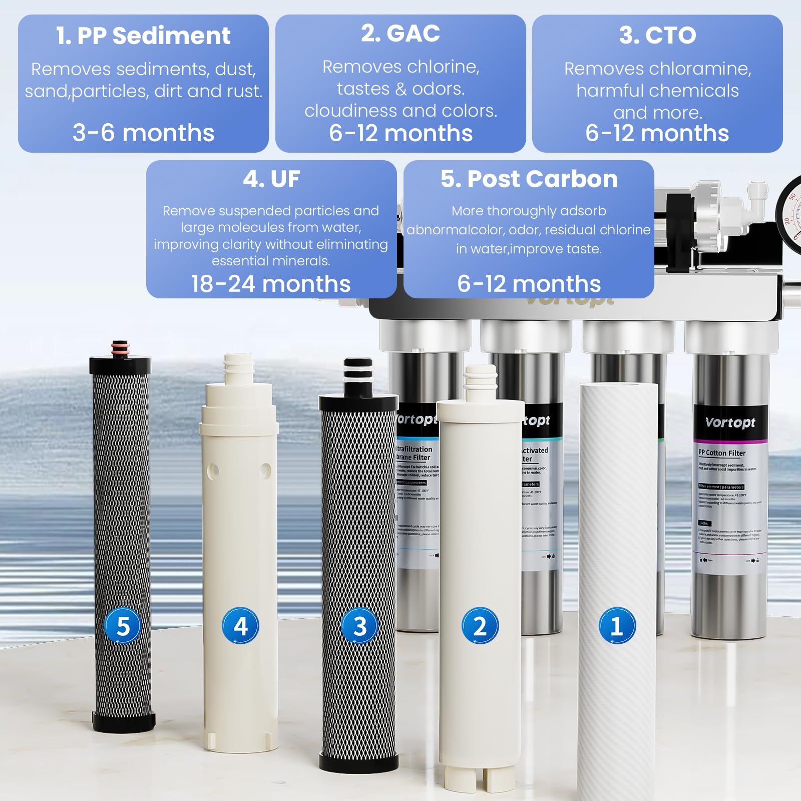 CTO Replacement Water Filter Compatible with U1 Under Sink Filtration System - 6 to 12 Months Long Lasting Carbon Block Filter for Clean Drinking Water - Perfect for Kitchen, RV, and Office Use