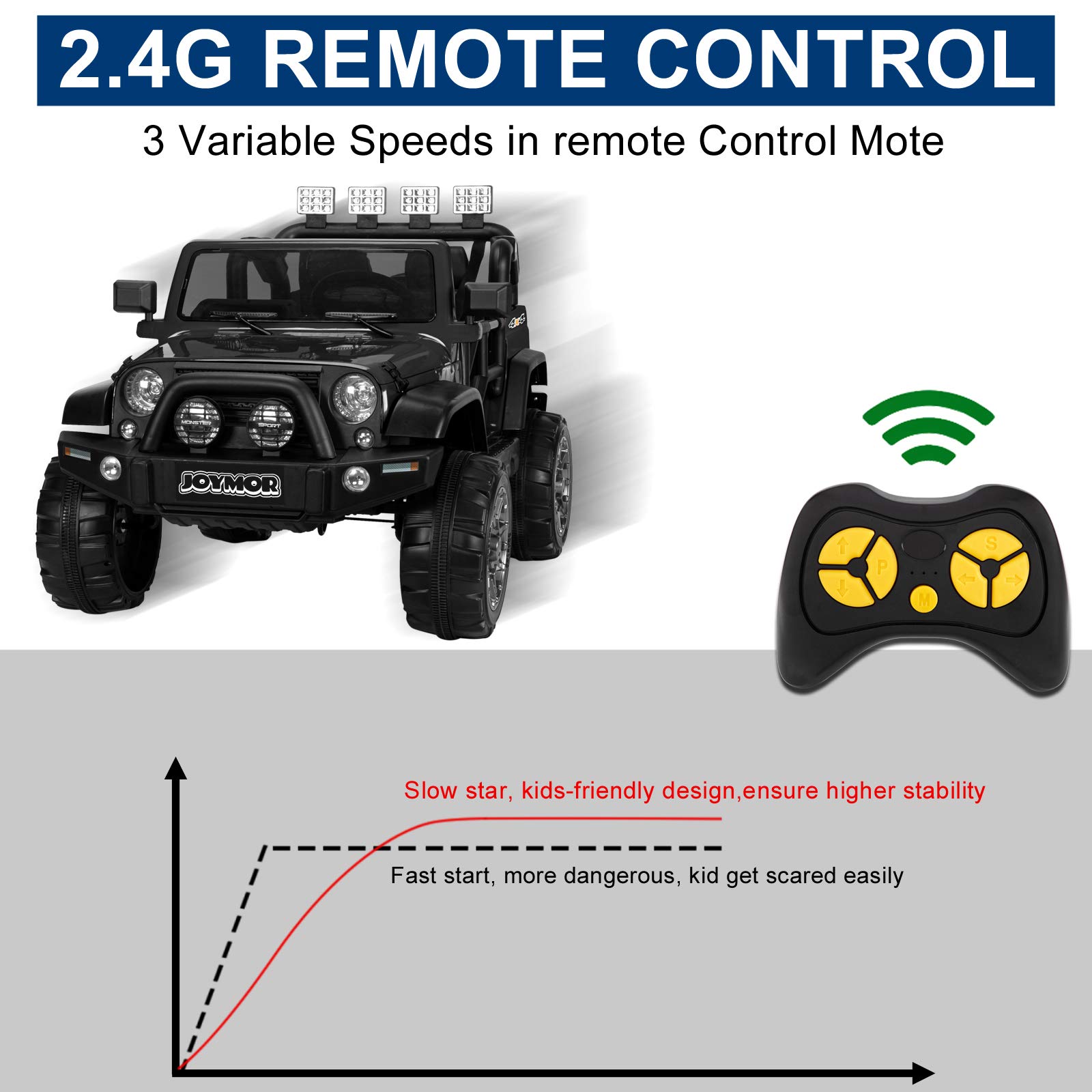 12V Electric Ride On Car for Kids - 2 Seater Remote Control Toy Vehicle with Suspension Wheels, LED Lights, Horn & Seat Belts - Perfect for Indoor & Outdoor Play (Black)