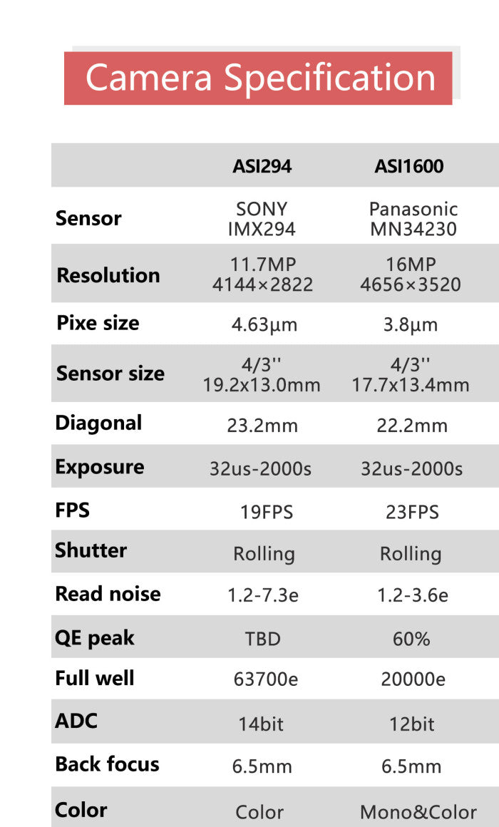 ASI294MM Pro Monochrome Astronomy Camera - High Sensitivity Deep Space Imaging for Astrophotography & Celestial Observation
