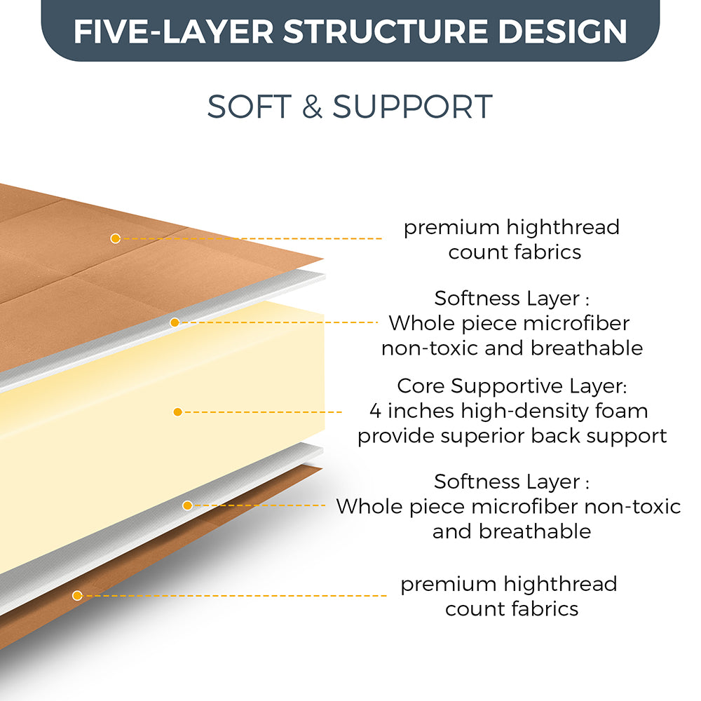 MAXYOYO 6-Inch Extra Thick Square Floor Futon Mattress - Foldable Memory Foam Topper Mattress Pad in Light Brown | Perfect for Guest Beds, Dorm Rooms & Small Apartments